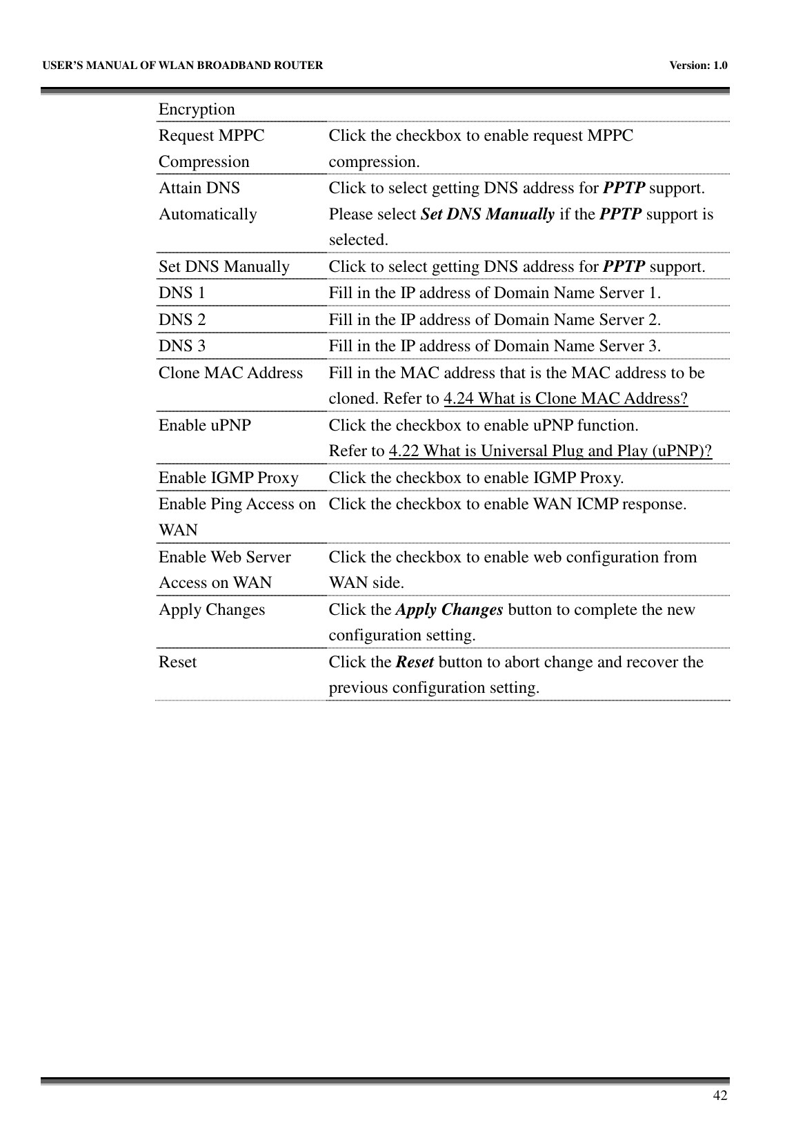   USER’S MANUAL OF WLAN BROADBAND ROUTER    Version: 1.0       42 Encryption Request MPPC Compression Click the checkbox to enable request MPPC compression. Attain DNS Automatically Click to select getting DNS address for PPTP support. Please select Set DNS Manually if the PPTP support is selected. Set DNS Manually  Click to select getting DNS address for PPTP support. DNS 1  Fill in the IP address of Domain Name Server 1. DNS 2  Fill in the IP address of Domain Name Server 2. DNS 3  Fill in the IP address of Domain Name Server 3. Clone MAC Address  Fill in the MAC address that is the MAC address to be cloned. Refer to 4.24 What is Clone MAC Address? Enable uPNP  Click the checkbox to enable uPNP function. Refer to 4.22 What is Universal Plug and Play (uPNP)? Enable IGMP Proxy Click the checkbox to enable IGMP Proxy. Enable Ping Access on WAN Click the checkbox to enable WAN ICMP response. Enable Web Server Access on WAN Click the checkbox to enable web configuration from WAN side. Apply Changes  Click the Apply Changes button to complete the new configuration setting. Reset  Click the Reset button to abort change and recover the previous configuration setting.  