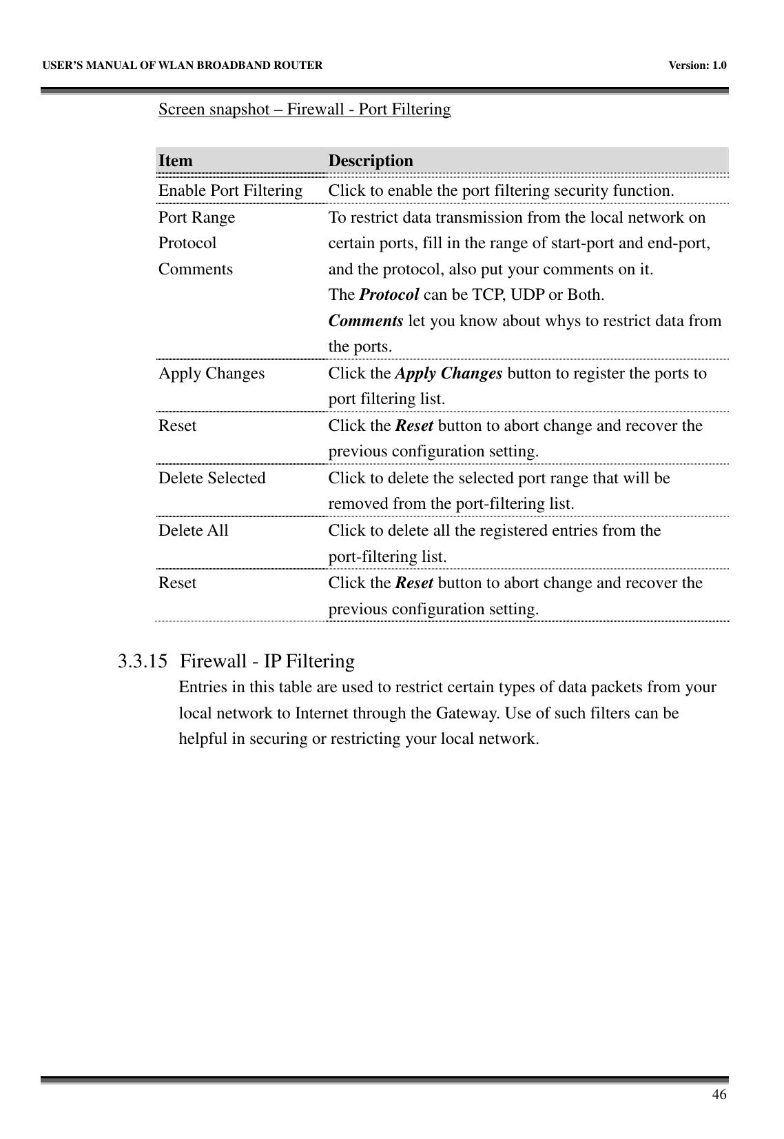   USER’S MANUAL OF WLAN BROADBAND ROUTER    Version: 1.0       46 Screen snapshot – Firewall - Port Filtering  Item  Description    Enable Port Filtering  Click to enable the port filtering security function. Port Range Protocol Comments To restrict data transmission from the local network on certain ports, fill in the range of start-port and end-port, and the protocol, also put your comments on it. The Protocol can be TCP, UDP or Both. Comments let you know about whys to restrict data from the ports. Apply Changes  Click the Apply Changes button to register the ports to port filtering list. Reset  Click the Reset button to abort change and recover the previous configuration setting. Delete Selected  Click to delete the selected port range that will be removed from the port-filtering list. Delete All  Click to delete all the registered entries from the port-filtering list.   Reset  Click the Reset button to abort change and recover the previous configuration setting.  3.3.15 Firewall - IP Filtering Entries in this table are used to restrict certain types of data packets from your local network to Internet through the Gateway. Use of such filters can be helpful in securing or restricting your local network.  