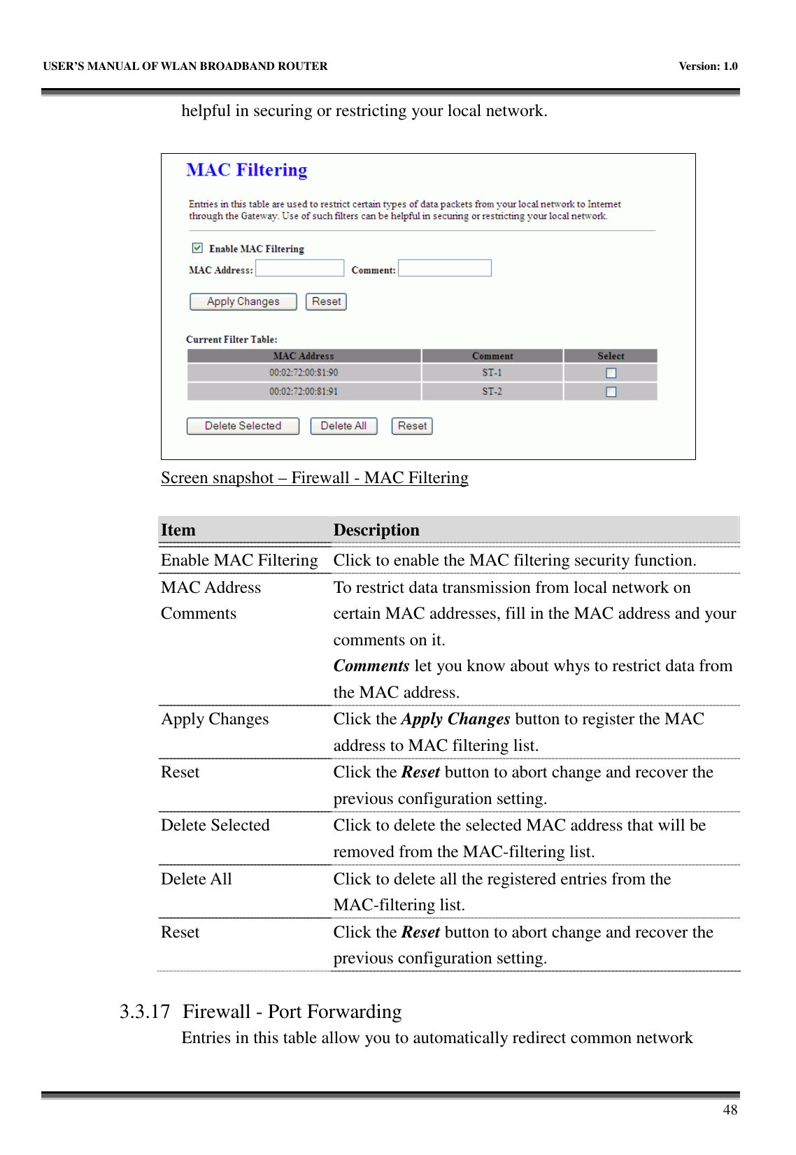   USER’S MANUAL OF WLAN BROADBAND ROUTER    Version: 1.0       48 helpful in securing or restricting your local network.   Screen snapshot – Firewall - MAC Filtering  Item  Description    Enable MAC Filtering  Click to enable the MAC filtering security function. MAC Address Comments To restrict data transmission from local network on certain MAC addresses, fill in the MAC address and your comments on it. Comments let you know about whys to restrict data from the MAC address. Apply Changes  Click the Apply Changes button to register the MAC address to MAC filtering list. Reset  Click the Reset button to abort change and recover the previous configuration setting. Delete Selected  Click to delete the selected MAC address that will be removed from the MAC-filtering list. Delete All  Click to delete all the registered entries from the MAC-filtering list.   Reset  Click the Reset button to abort change and recover the previous configuration setting.  3.3.17 Firewall - Port Forwarding Entries in this table allow you to automatically redirect common network 