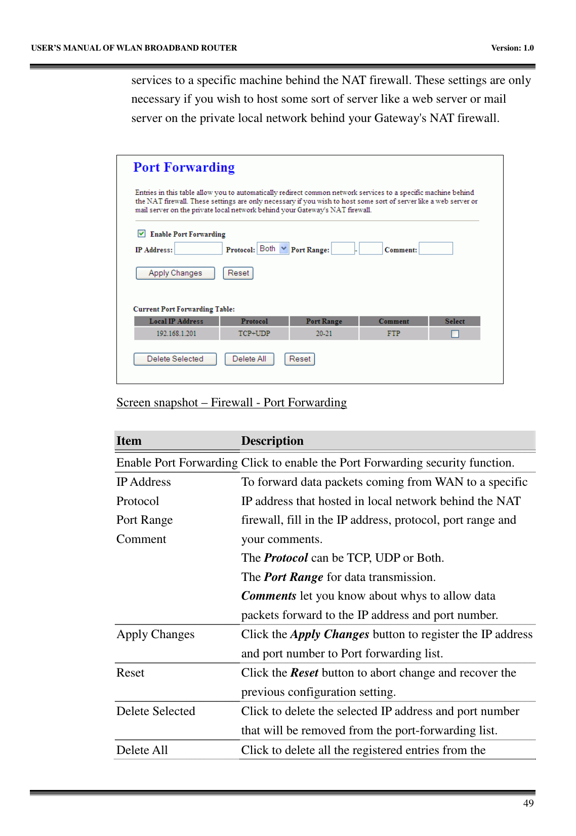   USER’S MANUAL OF WLAN BROADBAND ROUTER    Version: 1.0       49 services to a specific machine behind the NAT firewall. These settings are only necessary if you wish to host some sort of server like a web server or mail server on the private local network behind your Gateway&apos;s NAT firewall.   Screen snapshot – Firewall - Port Forwarding  Item  Description    Enable Port Forwarding Click to enable the Port Forwarding security function. IP Address Protocol Port Range Comment To forward data packets coming from WAN to a specific IP address that hosted in local network behind the NAT firewall, fill in the IP address, protocol, port range and your comments. The Protocol can be TCP, UDP or Both. The Port Range for data transmission. Comments let you know about whys to allow data packets forward to the IP address and port number. Apply Changes  Click the Apply Changes button to register the IP address and port number to Port forwarding list. Reset  Click the Reset button to abort change and recover the previous configuration setting. Delete Selected  Click to delete the selected IP address and port number that will be removed from the port-forwarding list. Delete All  Click to delete all the registered entries from the 