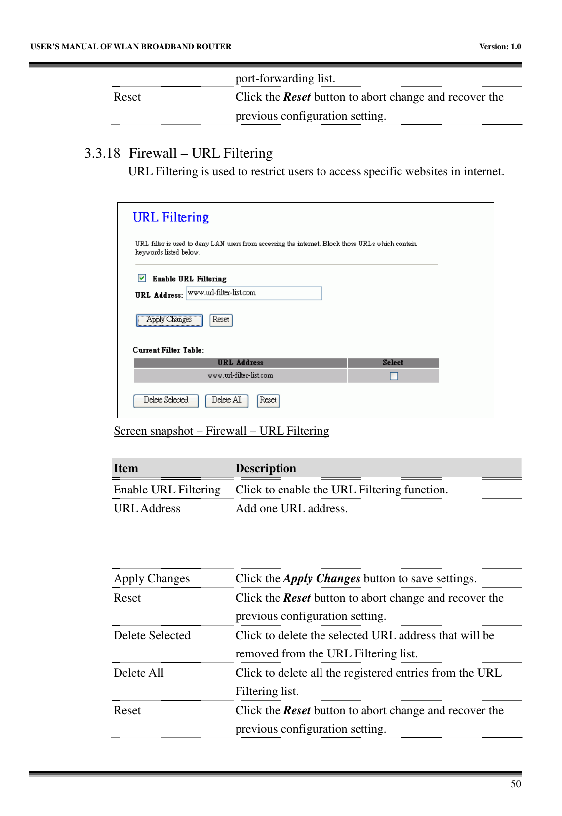   USER’S MANUAL OF WLAN BROADBAND ROUTER    Version: 1.0       50 port-forwarding list.   Reset  Click the Reset button to abort change and recover the previous configuration setting.  3.3.18 Firewall – URL Filtering URL Filtering is used to restrict users to access specific websites in internet.   Screen snapshot – Firewall – URL Filtering  Item  Description    Enable URL Filtering  Click to enable the URL Filtering function. URL Address  Add one URL address. Apply Changes  Click the Apply Changes button to save settings. Reset  Click the Reset button to abort change and recover the previous configuration setting. Delete Selected  Click to delete the selected URL address that will be removed from the URL Filtering list. Delete All  Click to delete all the registered entries from the URL Filtering list.   Reset  Click the Reset button to abort change and recover the previous configuration setting.  