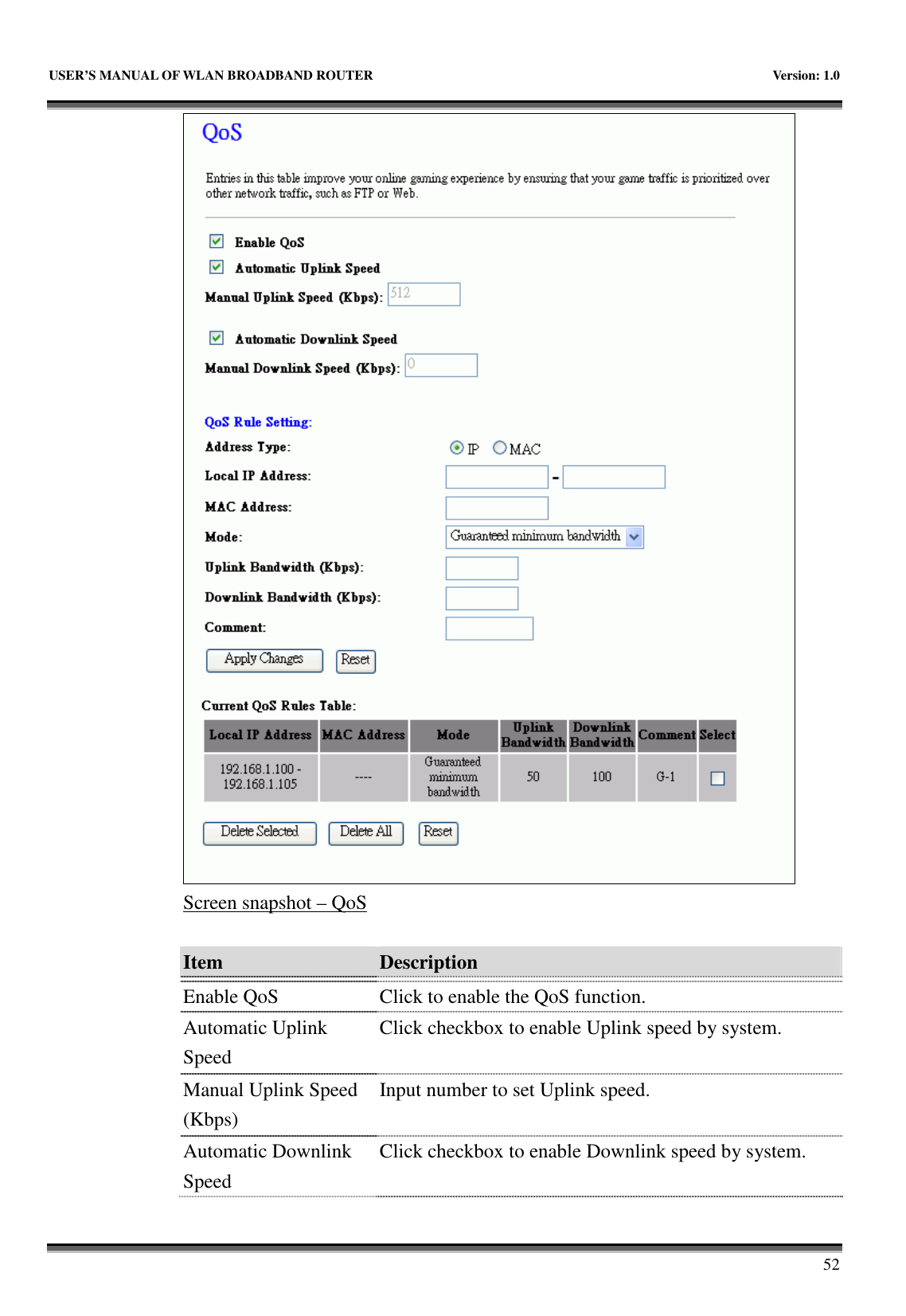   USER’S MANUAL OF WLAN BROADBAND ROUTER    Version: 1.0       52  Screen snapshot – QoS  Item  Description    Enable QoS  Click to enable the QoS function. Automatic Uplink Speed Click checkbox to enable Uplink speed by system. Manual Uplink Speed (Kbps) Input number to set Uplink speed. Automatic Downlink Speed Click checkbox to enable Downlink speed by system. 