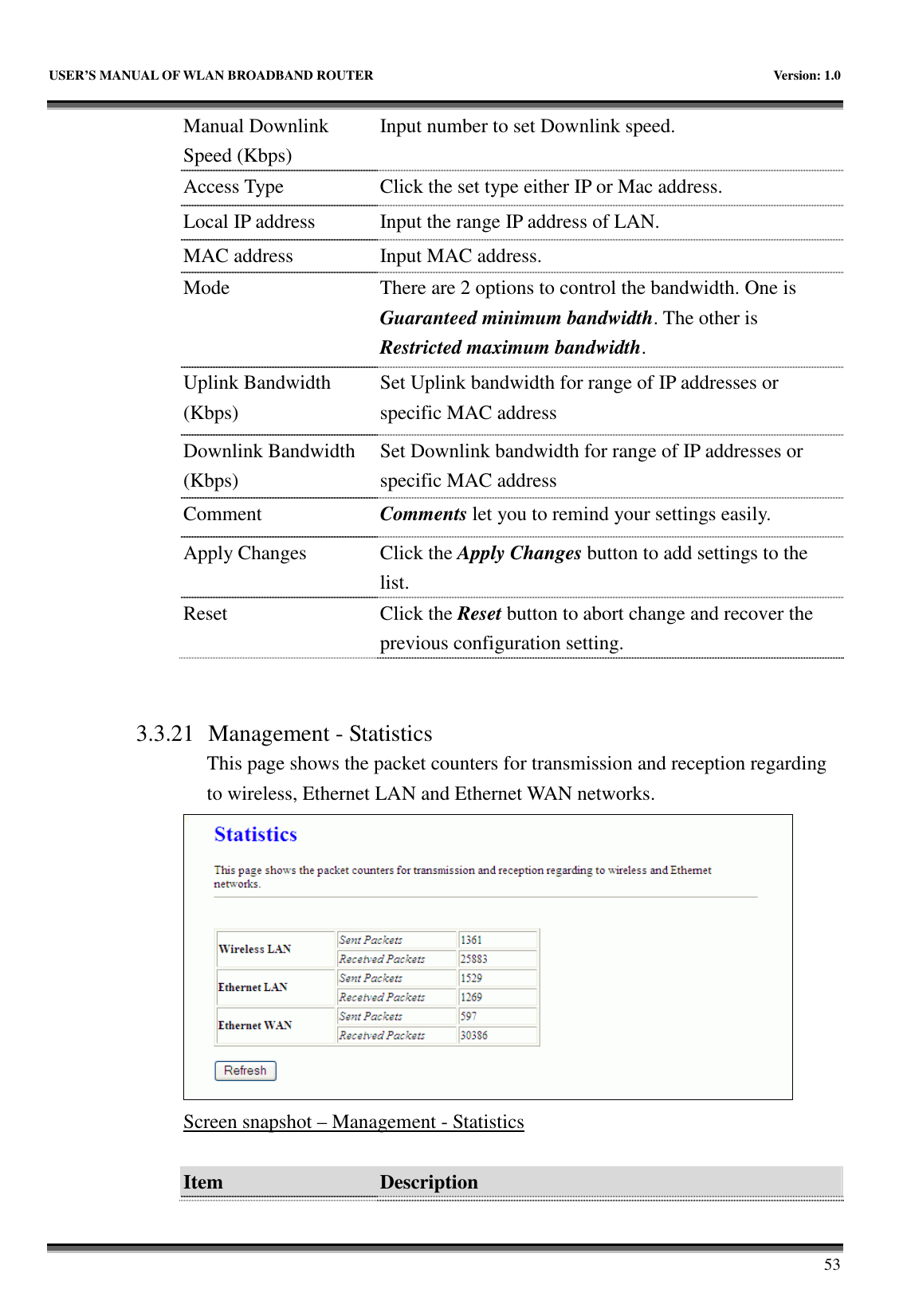   USER’S MANUAL OF WLAN BROADBAND ROUTER    Version: 1.0       53 Manual Downlink Speed (Kbps) Input number to set Downlink speed. Access Type  Click the set type either IP or Mac address. Local IP address  Input the range IP address of LAN. MAC address  Input MAC address. Mode  There are 2 options to control the bandwidth. One is Guaranteed minimum bandwidth. The other is Restricted maximum bandwidth. Uplink Bandwidth (Kbps) Set Uplink bandwidth for range of IP addresses or specific MAC address Downlink Bandwidth (Kbps) Set Downlink bandwidth for range of IP addresses or specific MAC address Comment  Comments let you to remind your settings easily. Apply Changes  Click the Apply Changes button to add settings to the list. Reset  Click the Reset button to abort change and recover the previous configuration setting.   3.3.21 Management - Statistics This page shows the packet counters for transmission and reception regarding to wireless, Ethernet LAN and Ethernet WAN networks.  Screen snapshot – Management - Statistics  Item  Description    