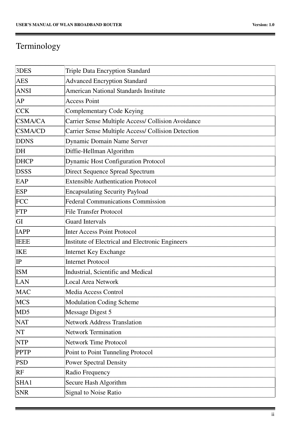   USER’S MANUAL OF WLAN BROADBAND ROUTER    Version: 1.0       ii Terminology  3DES  Triple Data Encryption Standard AES  Advanced Encryption Standard ANSI  American National Standards Institute AP  Access Point CCK  Complementary Code Keying CSMA/CA  Carrier Sense Multiple Access/ Collision Avoidance CSMA/CD  Carrier Sense Multiple Access/ Collision Detection DDNS  Dynamic Domain Name Server DH  Diffie-Hellman Algorithm DHCP  Dynamic Host Configuration Protocol DSSS  Direct Sequence Spread Spectrum EAP  Extensible Authentication Protocol ESP  Encapsulating Security Payload FCC  Federal Communications Commission FTP  File Transfer Protocol GI  Guard Intervals IAPP  Inter Access Point Protocol IEEE  Institute of Electrical and Electronic Engineers IKE  Internet Key Exchange IP  Internet Protocol ISM  Industrial, Scientific and Medical LAN  Local Area Network MAC  Media Access Control MCS  Modulation Coding Scheme MD5  Message Digest 5 NAT  Network Address Translation NT  Network Termination NTP  Network Time Protocol PPTP  Point to Point Tunneling Protocol PSD  Power Spectral Density RF  Radio Frequency SHA1  Secure Hash Algorithm SNR  Signal to Noise Ratio 