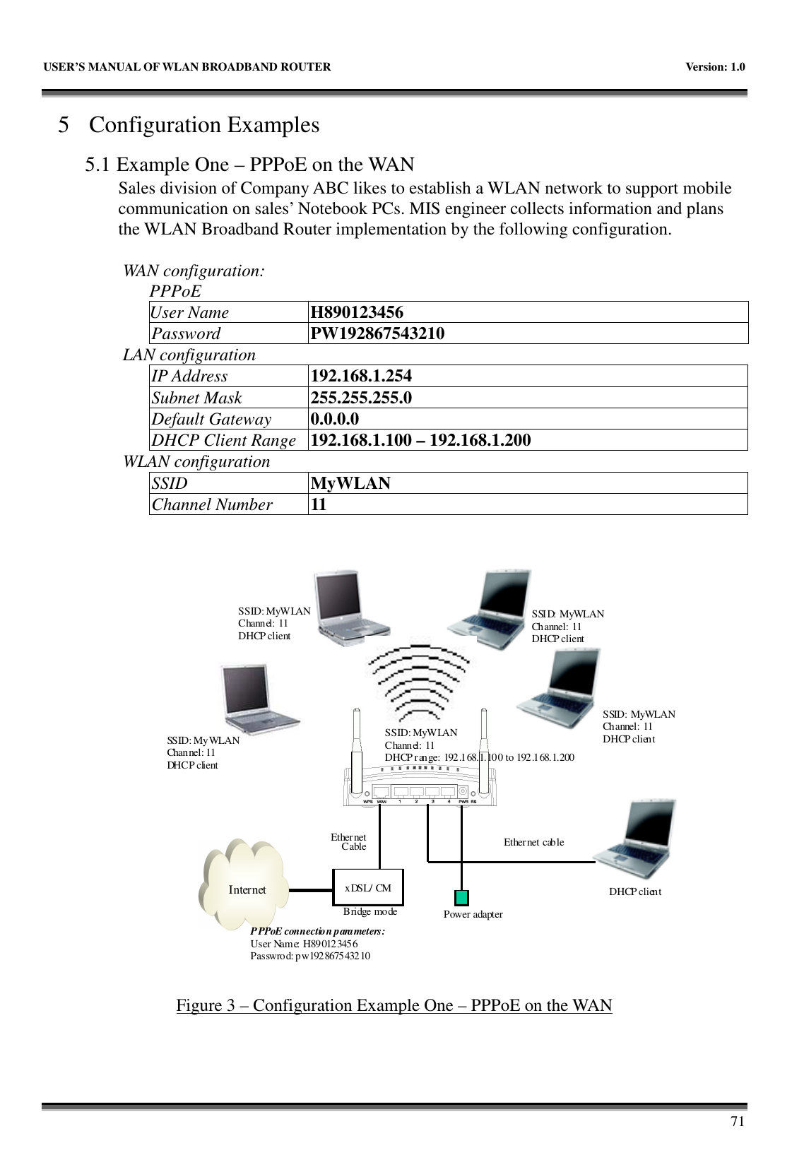   USER’S MANUAL OF WLAN BROADBAND ROUTER    Version: 1.0       71 5 Configuration Examples 5.1 Example One – PPPoE on the WAN Sales division of Company ABC likes to establish a WLAN network to support mobile communication on sales’ Notebook PCs. MIS engineer collects information and plans the WLAN Broadband Router implementation by the following configuration.  WAN configuration:   PPPoE User Name H890123456 Password  PW192867543210 LAN configuration IP Address  192.168.1.254 Subnet Mask  255.255.255.0 Default Gateway  0.0.0.0 DHCP Client Range 192.168.1.100 – 192.168.1.200 WLAN configuration SSID  MyWLAN Channel Number  11    InternetxDSL/ CMPower adapterEthernetCable Ethernet cableSSID: MyWLANChannel: 11 DHCP clientSSID: MyWLANChannel: 11 DHCP clientSSID: MyWLANChannel: 11 DHCP clientSSID: MyWLANChannel: 11 DHCP clientDHCP clientBridge modePPPoE connection parameters:User Name: H890123456Passwrod: pw192867543210SSID: MyWLANChannel: 11DHCP range: 192.168.1.100 to 192.168.1.200 Figure 3 – Configuration Example One – PPPoE on the WAN 