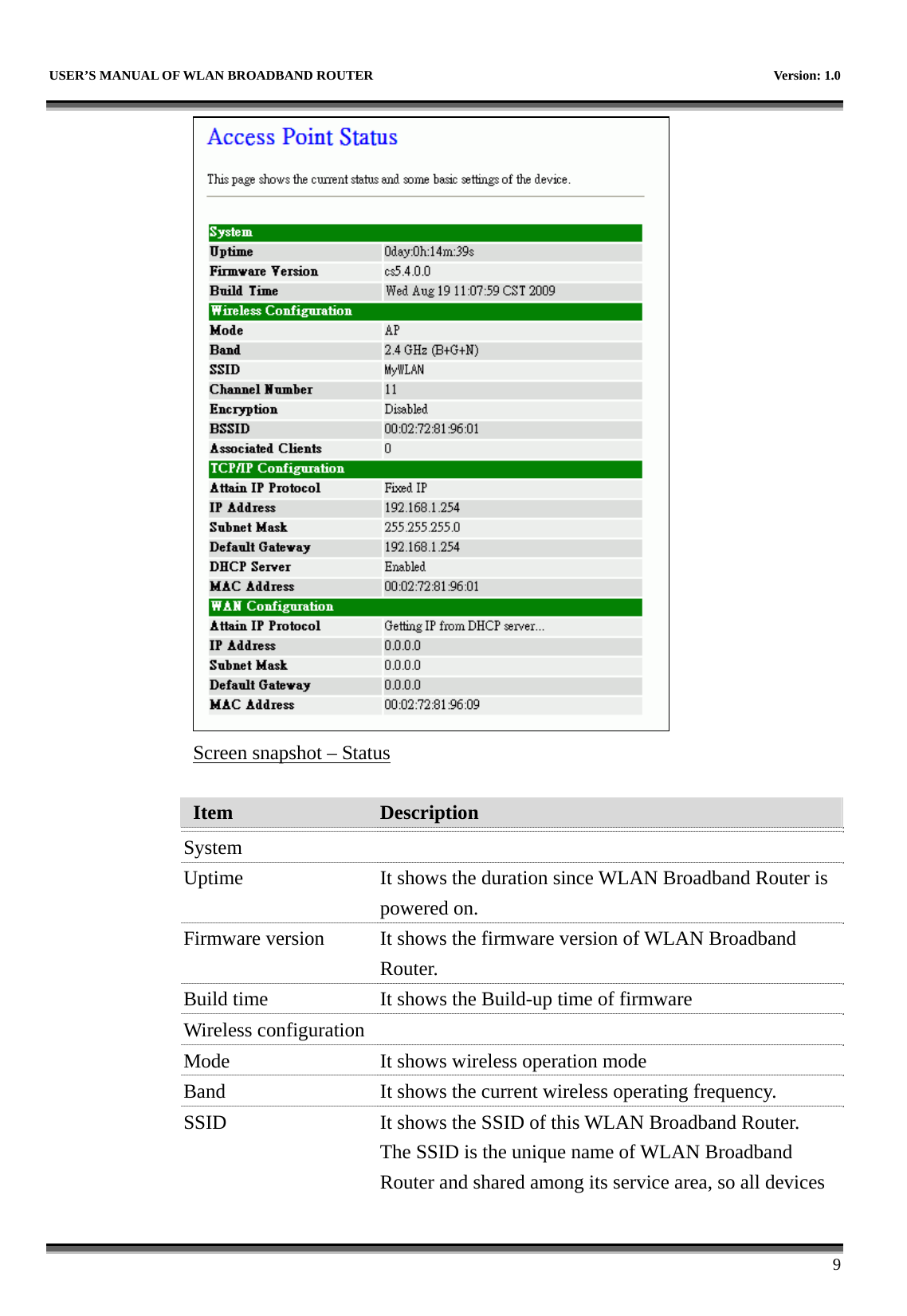   USER’S MANUAL OF WLAN BROADBAND ROUTER    Version: 1.0      9  Screen snapshot – Status  Item  Description   System  Uptime  It shows the duration since WLAN Broadband Router is powered on.   Firmware version  It shows the firmware version of WLAN Broadband Router. Build time  It shows the Build-up time of firmware Wireless configuration   Mode  It shows wireless operation mode Band  It shows the current wireless operating frequency. SSID  It shows the SSID of this WLAN Broadband Router. The SSID is the unique name of WLAN Broadband Router and shared among its service area, so all devices 