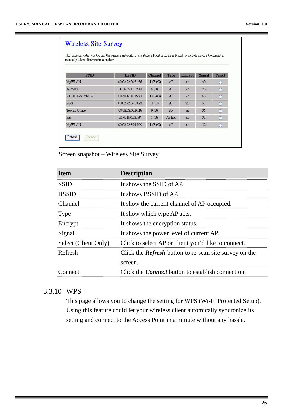   USER’S MANUAL OF WLAN BROADBAND ROUTER    Version: 1.0      26  Screen snapshot – Wireless Site Survey  Item  Description   SSID  It shows the SSID of AP. BSSID  It shows BSSID of AP. Channel  It show the current channel of AP occupied. Type  It show which type AP acts. Encrypt  It shows the encryption status. Signal  It shows the power level of current AP. Select (Client Only)  Click to select AP or client you’d like to connect. Refresh Click the Refresh button to re-scan site survey on the screen. Connect Click the Connect button to establish connection.  3.3.10 WPS This page allows you to change the setting for WPS (Wi-Fi Protected Setup). Using this feature could let your wireless client automically syncronize its setting and connect to the Access Point in a minute without any hassle.   