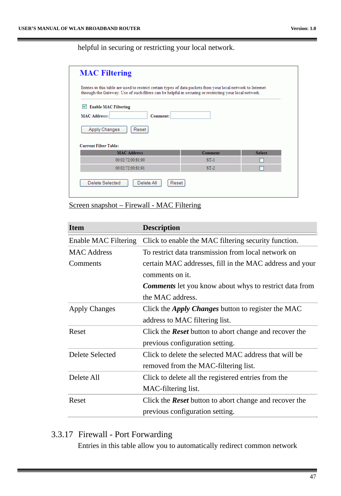   USER’S MANUAL OF WLAN BROADBAND ROUTER    Version: 1.0      47 helpful in securing or restricting your local network.   Screen snapshot – Firewall - MAC Filtering  Item  Description   Enable MAC Filtering  Click to enable the MAC filtering security function. MAC Address Comments To restrict data transmission from local network on certain MAC addresses, fill in the MAC address and your comments on it. Comments let you know about whys to restrict data from the MAC address. Apply Changes  Click the Apply Changes button to register the MAC address to MAC filtering list. Reset Click the Reset button to abort change and recover the previous configuration setting. Delete Selected  Click to delete the selected MAC address that will be removed from the MAC-filtering list. Delete All  Click to delete all the registered entries from the MAC-filtering list.   Reset Click the Reset button to abort change and recover the previous configuration setting.  3.3.17 Firewall - Port Forwarding Entries in this table allow you to automatically redirect common network 