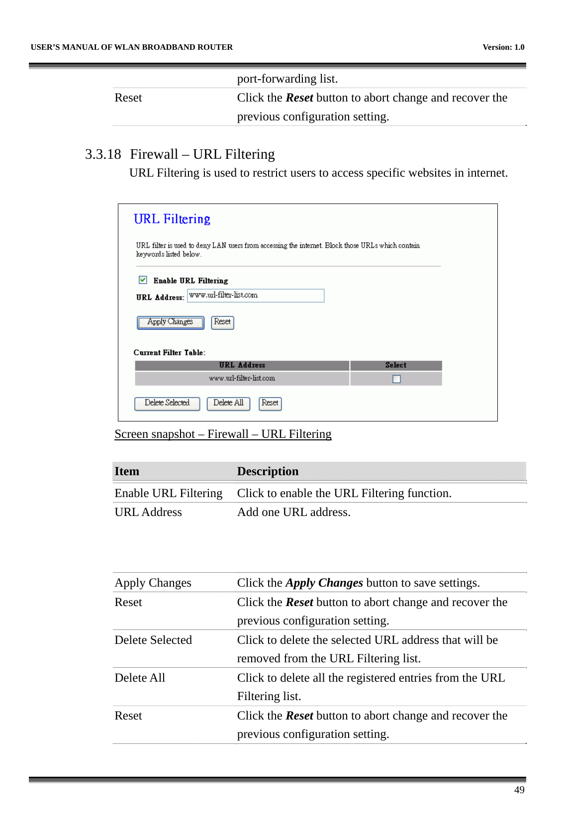   USER’S MANUAL OF WLAN BROADBAND ROUTER    Version: 1.0      49 port-forwarding list.   Reset Click the Reset button to abort change and recover the previous configuration setting.  3.3.18 Firewall – URL Filtering URL Filtering is used to restrict users to access specific websites in internet.   Screen snapshot – Firewall – URL Filtering  Item  Description   Enable URL Filtering  Click to enable the URL Filtering function. URL Address  Add one URL address. Apply Changes  Click the Apply Changes button to save settings. Reset Click the Reset button to abort change and recover the previous configuration setting. Delete Selected  Click to delete the selected URL address that will be removed from the URL Filtering list. Delete All  Click to delete all the registered entries from the URL Filtering list.   Reset Click the Reset button to abort change and recover the previous configuration setting.  