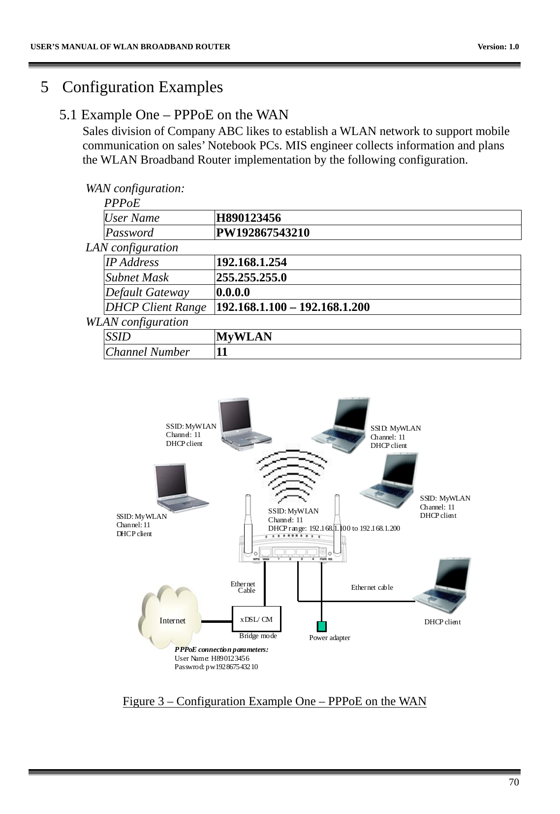   USER’S MANUAL OF WLAN BROADBAND ROUTER    Version: 1.0      70 5 Configuration Examples 5.1 Example One – PPPoE on the WAN Sales division of Company ABC likes to establish a WLAN network to support mobile communication on sales’ Notebook PCs. MIS engineer collects information and plans the WLAN Broadband Router implementation by the following configuration.  WAN configuration:   PPPoE User Name  H890123456 Password  PW192867543210 LAN configuration IP Address  192.168.1.254 Subnet Mask  255.255.255.0 Default Gateway  0.0.0.0 DHCP Client Range  192.168.1.100 – 192.168.1.200 WLAN configuration SSID  MyWLAN Channel Number  11 Internet xDSL/ CMPower adapterEthernetCable Ethernet cableSSID: MyWLANChannel: 11 DHCP clientSSID: MyWLANChannel: 11 DHCP clientSSID: MyWLANChannel: 11 DHCP clientSS ID :  M y WLA NChan nel: 11  DHC P cli e ntDHCP clientBridge modeP PPoE connectio n p ara meters:User Name: H890123456Passwrod: pw192867543210SSID: MyWLANChannel: 11DHCP range: 192.168.1.100 to 192.168.1.200 Figure 3 – Configuration Example One – PPPoE on the WAN 