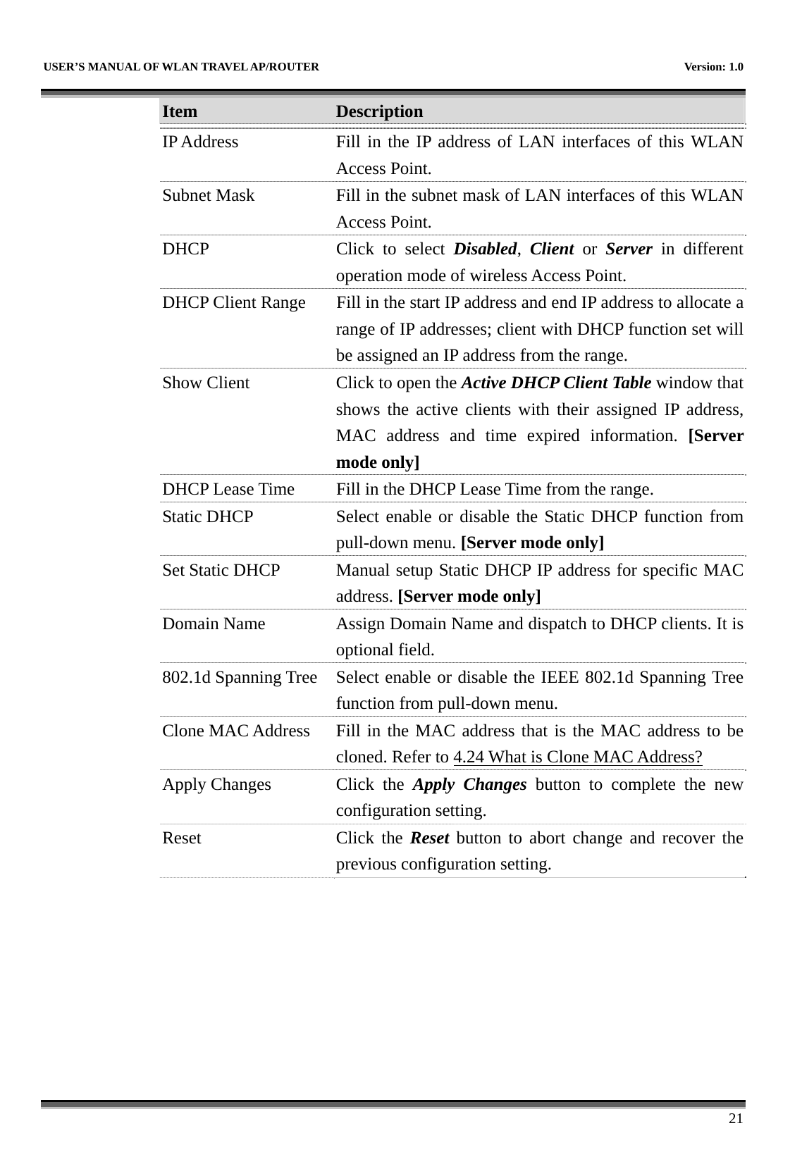   USER’S MANUAL OF WLAN TRAVEL AP/ROUTER    Version: 1.0      21 Item  Description   IP Address  Fill in the IP address of LAN interfaces of this WLAN Access Point. Subnet Mask  Fill in the subnet mask of LAN interfaces of this WLAN Access Point. DHCP  Click to select Disabled,  Client or Server in different operation mode of wireless Access Point. DHCP Client Range  Fill in the start IP address and end IP address to allocate a range of IP addresses; client with DHCP function set will be assigned an IP address from the range. Show Client  Click to open the Active DHCP Client Table window that shows the active clients with their assigned IP address, MAC address and time expired information. [Server mode only] DHCP Lease Time  Fill in the DHCP Lease Time from the range. Static DHCP Select enable or disable the Static DHCP function from pull-down menu. [Server mode only] Set Static DHCP Manual setup Static DHCP IP address for specific MAC address. [Server mode only] Domain Name  Assign Domain Name and dispatch to DHCP clients. It is optional field. 802.1d Spanning Tree  Select enable or disable the IEEE 802.1d Spanning Tree function from pull-down menu. Clone MAC Address  Fill in the MAC address that is the MAC address to be cloned. Refer to 4.24 What is Clone MAC Address? Apply Changes  Click  the  Apply Changes button to complete the new configuration setting. Reset Click the Reset button to abort change and recover the previous configuration setting.  