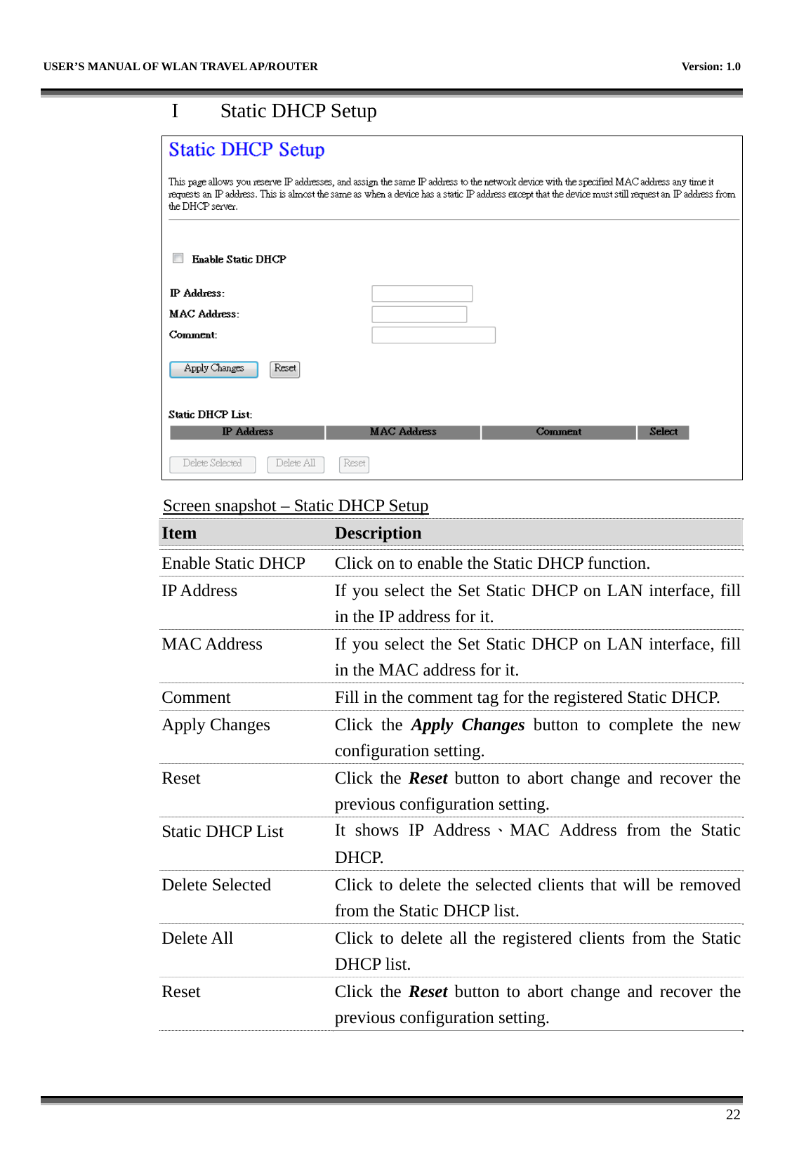   USER’S MANUAL OF WLAN TRAVEL AP/ROUTER    Version: 1.0      22 I Static DHCP Setup  Screen snapshot – Static DHCP Setup Item  Description   Enable Static DHCP  Click on to enable the Static DHCP function. IP Address  If you select the Set Static DHCP on LAN interface, fill in the IP address for it. MAC Address  If you select the Set Static DHCP on LAN interface, fill in the MAC address for it. Comment  Fill in the comment tag for the registered Static DHCP. Apply Changes  Click  the  Apply Changes button to complete the new configuration setting. Reset Click the Reset button to abort change and recover the previous configuration setting. Static DHCP List  It shows IP Address、MAC Address from the Static DHCP. Delete Selected  Click to delete the selected clients that will be removed from the Static DHCP list. Delete All  Click to delete all the registered clients from the Static DHCP list.   Reset Click the Reset button to abort change and recover the previous configuration setting.  