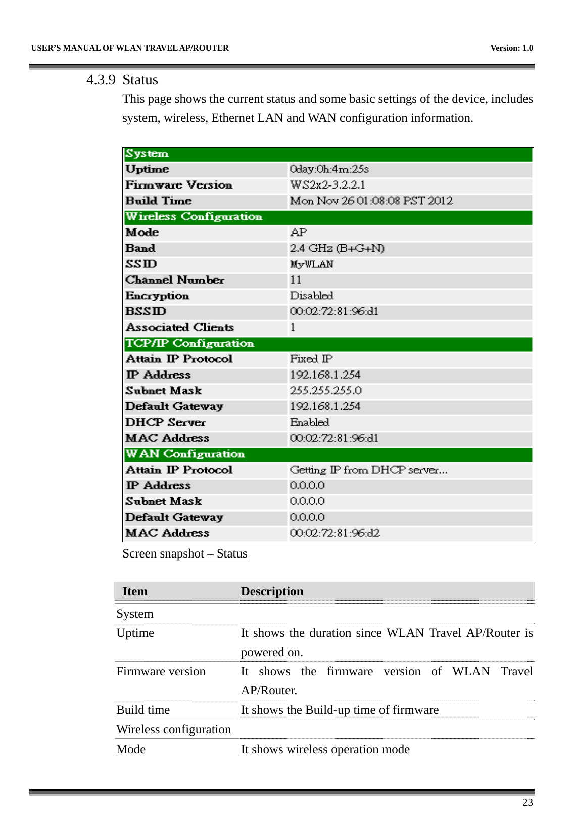   USER’S MANUAL OF WLAN TRAVEL AP/ROUTER    Version: 1.0      23 4.3.9 Status This page shows the current status and some basic settings of the device, includes system, wireless, Ethernet LAN and WAN configuration information.   Screen snapshot – Status  Item  Description   System  Uptime  It shows the duration since WLAN Travel AP/Router is powered on.   Firmware version  It shows the firmware version of WLAN Travel AP/Router. Build time  It shows the Build-up time of firmware Wireless configuration   Mode  It shows wireless operation mode 