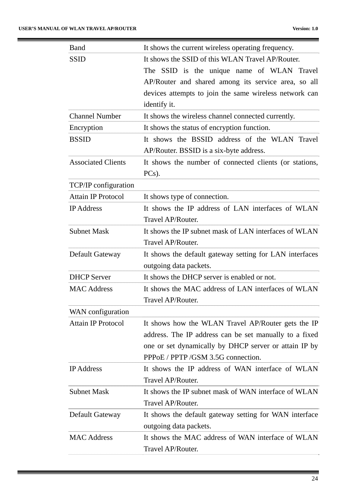   USER’S MANUAL OF WLAN TRAVEL AP/ROUTER    Version: 1.0      24 Band  It shows the current wireless operating frequency. SSID  It shows the SSID of this WLAN Travel AP/Router. The SSID is the unique name of WLAN Travel AP/Router and shared among its service area, so all devices attempts to join the same wireless network can identify it. Channel Number  It shows the wireless channel connected currently. Encryption  It shows the status of encryption function. BSSID  It shows the BSSID address of the WLAN Travel AP/Router. BSSID is a six-byte address. Associated Clients  It shows the number of connected clients (or stations, PCs).  TCP/IP configuration   Attain IP Protocol  It shows type of connection. IP Address  It shows the IP address of LAN interfaces of WLAN Travel AP/Router. Subnet Mask  It shows the IP subnet mask of LAN interfaces of WLAN Travel AP/Router. Default Gateway  It shows the default gateway setting for LAN interfaces outgoing data packets. DHCP Server  It shows the DHCP server is enabled or not. MAC Address  It shows the MAC address of LAN interfaces of WLAN Travel AP/Router. WAN configuration   Attain IP Protocol  It shows how the WLAN Travel AP/Router gets the IP address. The IP address can be set manually to a fixed one or set dynamically by DHCP server or attain IP by PPPoE / PPTP /GSM 3.5G connection. IP Address  It shows the IP address of WAN interface of WLAN Travel AP/Router. Subnet Mask  It shows the IP subnet mask of WAN interface of WLAN Travel AP/Router. Default Gateway  It shows the default gateway setting for WAN interface outgoing data packets. MAC Address  It shows the MAC address of WAN interface of WLAN Travel AP/Router. 