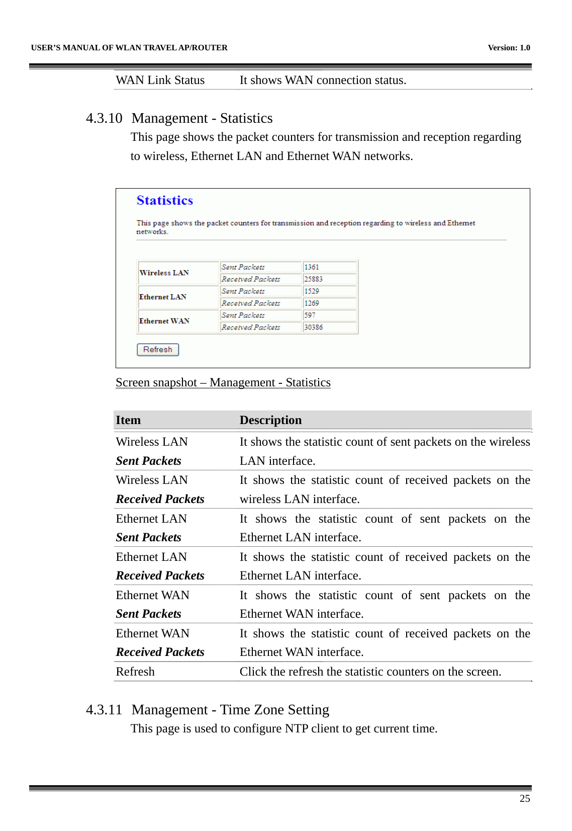   USER’S MANUAL OF WLAN TRAVEL AP/ROUTER    Version: 1.0      25 WAN Link Status  It shows WAN connection status.  4.3.10 Management - Statistics This page shows the packet counters for transmission and reception regarding to wireless, Ethernet LAN and Ethernet WAN networks.   Screen snapshot – Management - Statistics  Item  Description   Wireless LAN Sent Packets It shows the statistic count of sent packets on the wireless LAN interface. Wireless LAN Received Packets It shows the statistic count of received packets on the wireless LAN interface. Ethernet LAN Sent Packets It shows the statistic count of sent packets on the Ethernet LAN interface. Ethernet LAN Received Packets It shows the statistic count of received packets on the Ethernet LAN interface. Ethernet WAN Sent Packets It shows the statistic count of sent packets on the Ethernet WAN interface. Ethernet WAN Received Packets It shows the statistic count of received packets on the Ethernet WAN interface. Refresh  Click the refresh the statistic counters on the screen.  4.3.11 Management - Time Zone Setting This page is used to configure NTP client to get current time.  