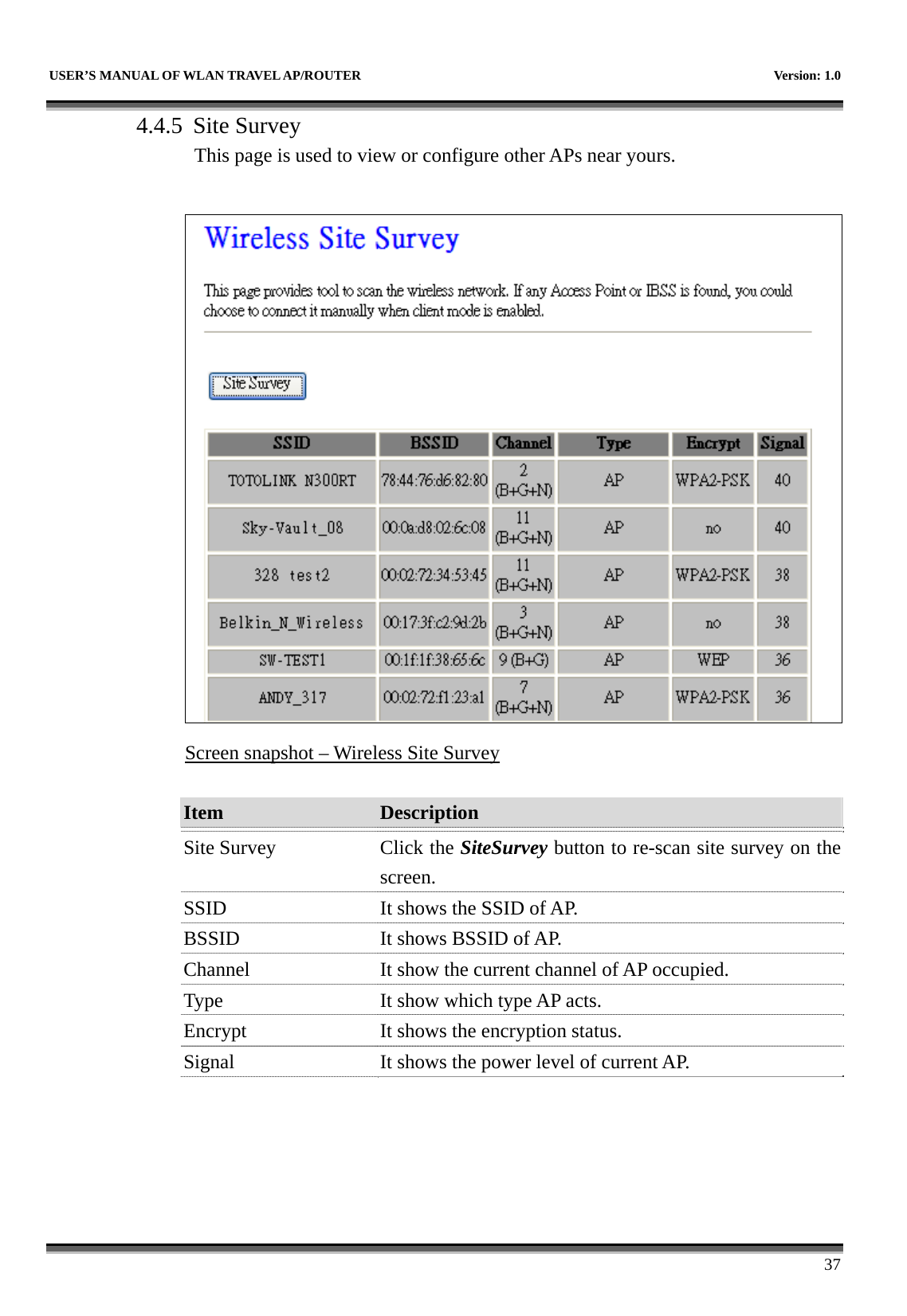   USER’S MANUAL OF WLAN TRAVEL AP/ROUTER    Version: 1.0      37 4.4.5 Site Survey This page is used to view or configure other APs near yours.   Screen snapshot – Wireless Site Survey  Item  Description   Site Survey  Click the SiteSurvey button to re-scan site survey on the screen. SSID  It shows the SSID of AP. BSSID  It shows BSSID of AP. Channel  It show the current channel of AP occupied. Type  It show which type AP acts. Encrypt  It shows the encryption status. Signal  It shows the power level of current AP.     