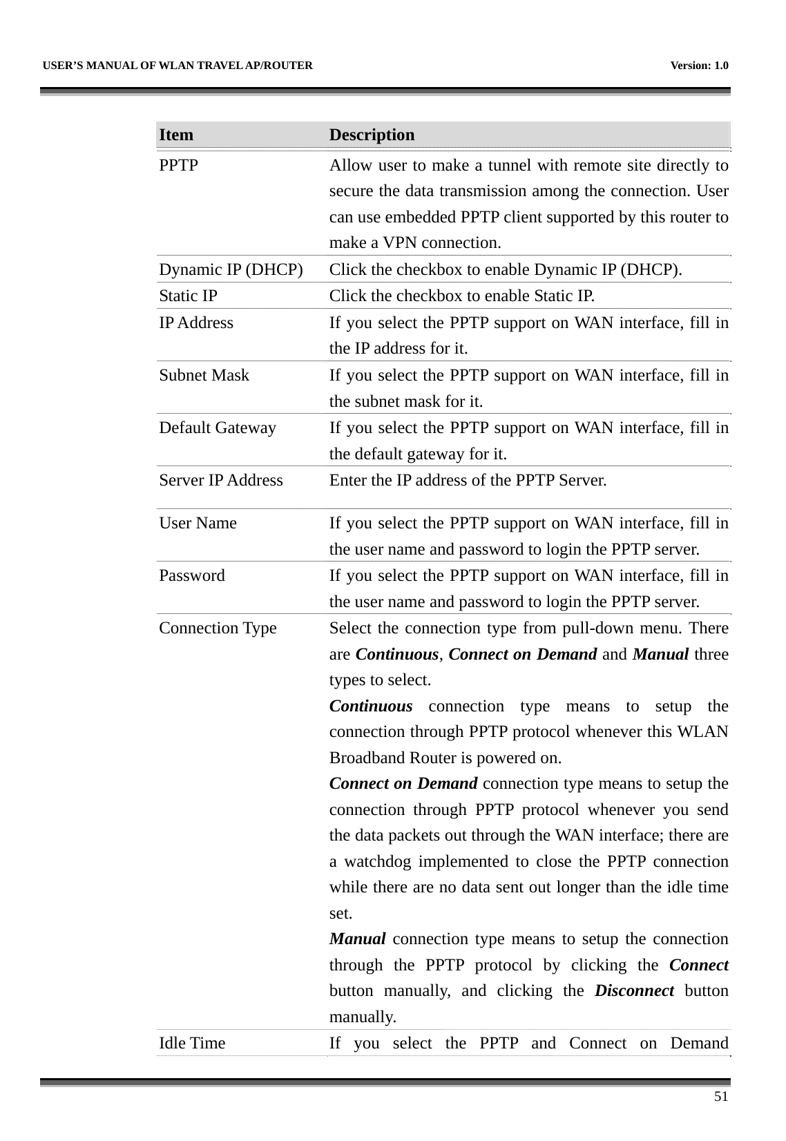   USER’S MANUAL OF WLAN TRAVEL AP/ROUTER    Version: 1.0      51  Item  Description   PPTP  Allow user to make a tunnel with remote site directly to secure the data transmission among the connection. User can use embedded PPTP client supported by this router to make a VPN connection. Dynamic IP (DHCP)  Click the checkbox to enable Dynamic IP (DHCP). Static IP  Click the checkbox to enable Static IP. IP Address  If you select the PPTP support on WAN interface, fill in the IP address for it. Subnet Mask  If you select the PPTP support on WAN interface, fill in the subnet mask for it. Default Gateway  If you select the PPTP support on WAN interface, fill in the default gateway for it. Server IP Address  Enter the IP address of the PPTP Server. User Name  If you select the PPTP support on WAN interface, fill in the user name and password to login the PPTP server. Password  If you select the PPTP support on WAN interface, fill in the user name and password to login the PPTP server. Connection Type  Select the connection type from pull-down menu. There are Continuous, Connect on Demand and Manual three types to select. Continuous  connection type means to setup the connection through PPTP protocol whenever this WLAN Broadband Router is powered on. Connect on Demand connection type means to setup the connection through PPTP protocol whenever you send the data packets out through the WAN interface; there are a watchdog implemented to close the PPTP connection while there are no data sent out longer than the idle time set. Manual connection type means to setup the connection through the PPTP protocol by clicking the Connectbutton manually, and clicking the Disconnect button manually. Idle Time  If you select the PPTP and Connect on Demand 