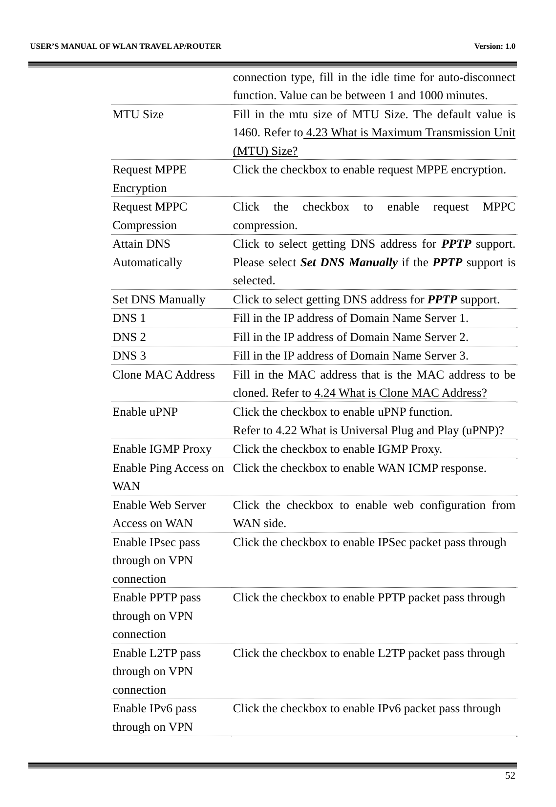   USER’S MANUAL OF WLAN TRAVEL AP/ROUTER    Version: 1.0      52 connection type, fill in the idle time for auto-disconnect function. Value can be between 1 and 1000 minutes. MTU Size  Fill in the mtu size of MTU Size. The default value is 1460. Refer to 4.23 What is Maximum Transmission Unit (MTU) Size? Request MPPE Encryption Click the checkbox to enable request MPPE encryption. Request MPPC Compression Click the checkbox to enable request MPPC compression. Attain DNS Automatically Click to select getting DNS address for PPTP  support. Please select Set DNS Manually if the PPTP support is selected. Set DNS Manually  Click to select getting DNS address for PPTP support. DNS 1  Fill in the IP address of Domain Name Server 1. DNS 2  Fill in the IP address of Domain Name Server 2. DNS 3  Fill in the IP address of Domain Name Server 3. Clone MAC Address  Fill in the MAC address that is the MAC address to be cloned. Refer to 4.24 What is Clone MAC Address? Enable uPNP  Click the checkbox to enable uPNP function. Refer to 4.22 What is Universal Plug and Play (uPNP)? Enable IGMP Proxy Click the checkbox to enable IGMP Proxy. Enable Ping Access on WAN Click the checkbox to enable WAN ICMP response. Enable Web Server Access on WAN Click the checkbox to enable web configuration from WAN side. Enable IPsec pass through on VPN connection Click the checkbox to enable IPSec packet pass through Enable PPTP pass through on VPN connection Click the checkbox to enable PPTP packet pass through Enable L2TP pass through on VPN connection Click the checkbox to enable L2TP packet pass through Enable IPv6 pass through on VPN Click the checkbox to enable IPv6 packet pass through 