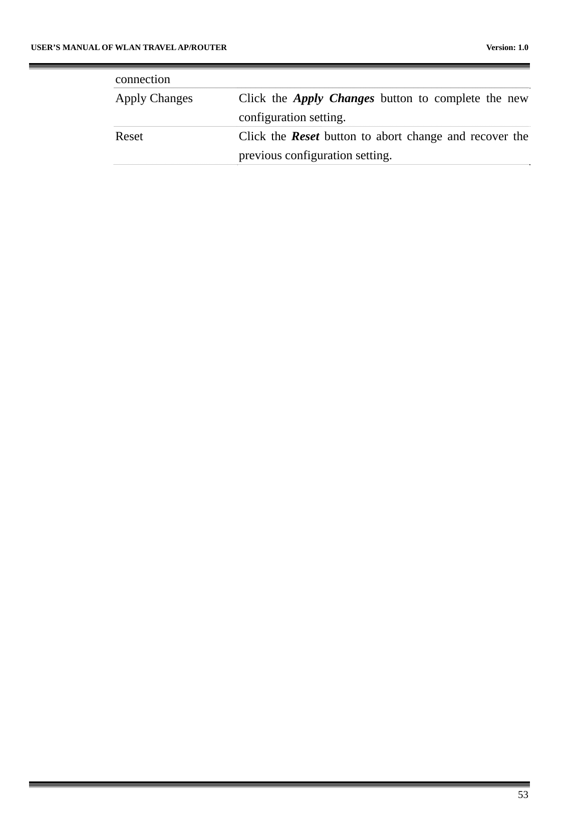   USER’S MANUAL OF WLAN TRAVEL AP/ROUTER    Version: 1.0      53 connection Apply Changes  Click  the  Apply Changes button to complete the new configuration setting. Reset Click the Reset button to abort change and recover the previous configuration setting. 