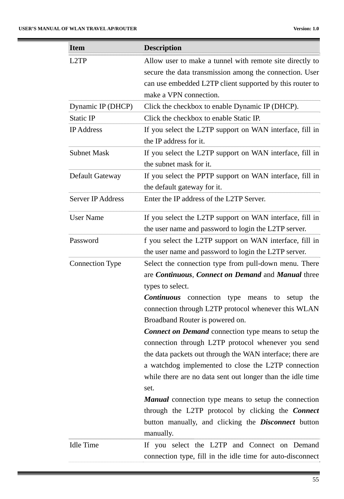   USER’S MANUAL OF WLAN TRAVEL AP/ROUTER    Version: 1.0      55 Item  Description   L2TP  Allow user to make a tunnel with remote site directly to secure the data transmission among the connection. User can use embedded L2TP client supported by this router to make a VPN connection. Dynamic IP (DHCP)  Click the checkbox to enable Dynamic IP (DHCP). Static IP  Click the checkbox to enable Static IP. IP Address  If you select the L2TP support on WAN interface, fill in the IP address for it. Subnet Mask  If you select the L2TP support on WAN interface, fill in the subnet mask for it. Default Gateway  If you select the PPTP support on WAN interface, fill in the default gateway for it. Server IP Address  Enter the IP address of the L2TP Server. User Name  If you select the L2TP support on WAN interface, fill in the user name and password to login the L2TP server. Password  f you select the L2TP support on WAN interface, fill in the user name and password to login the L2TP server. Connection Type  Select the connection type from pull-down menu. There are Continuous, Connect on Demand and Manual three types to select. Continuous  connection type means to setup the connection through L2TP protocol whenever this WLAN Broadband Router is powered on. Connect on Demand connection type means to setup the connection through L2TP protocol whenever you send the data packets out through the WAN interface; there are a watchdog implemented to close the L2TP connection while there are no data sent out longer than the idle time set. Manual connection type means to setup the connection through the L2TP protocol by clicking the Connectbutton manually, and clicking the Disconnect button manually. Idle Time  If you select the L2TP and Connect on Demand connection type, fill in the idle time for auto-disconnect 