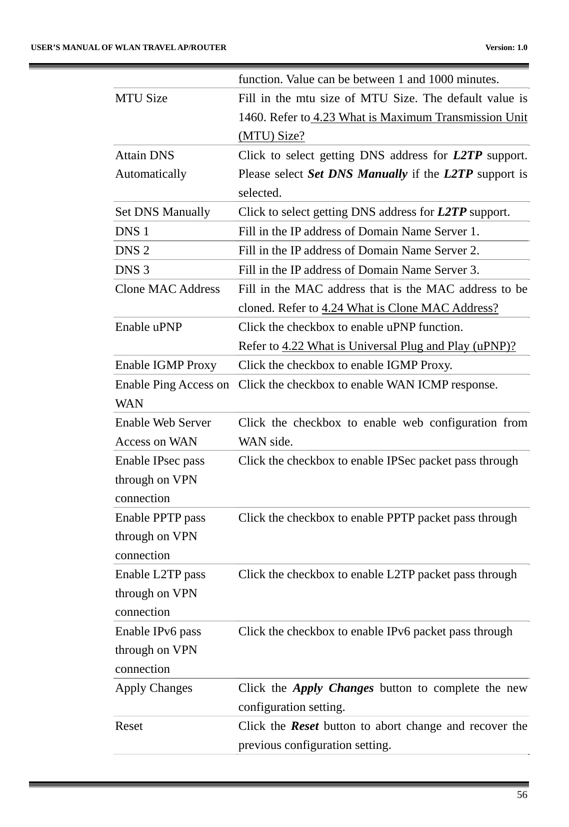   USER’S MANUAL OF WLAN TRAVEL AP/ROUTER    Version: 1.0      56 function. Value can be between 1 and 1000 minutes. MTU Size  Fill in the mtu size of MTU Size. The default value is 1460. Refer to 4.23 What is Maximum Transmission Unit (MTU) Size? Attain DNS Automatically Click to select getting DNS address for L2TP  support. Please select Set DNS Manually if the L2TP support is selected. Set DNS Manually  Click to select getting DNS address for L2TP support. DNS 1  Fill in the IP address of Domain Name Server 1. DNS 2  Fill in the IP address of Domain Name Server 2. DNS 3  Fill in the IP address of Domain Name Server 3. Clone MAC Address  Fill in the MAC address that is the MAC address to be cloned. Refer to 4.24 What is Clone MAC Address? Enable uPNP  Click the checkbox to enable uPNP function. Refer to 4.22 What is Universal Plug and Play (uPNP)? Enable IGMP Proxy Click the checkbox to enable IGMP Proxy. Enable Ping Access on WAN Click the checkbox to enable WAN ICMP response. Enable Web Server Access on WAN Click the checkbox to enable web configuration from WAN side. Enable IPsec pass through on VPN connection Click the checkbox to enable IPSec packet pass through Enable PPTP pass through on VPN connection Click the checkbox to enable PPTP packet pass through Enable L2TP pass through on VPN connection Click the checkbox to enable L2TP packet pass through Enable IPv6 pass through on VPN connection Click the checkbox to enable IPv6 packet pass through Apply Changes  Click  the  Apply Changes button to complete the new configuration setting. Reset Click the Reset button to abort change and recover the previous configuration setting. 