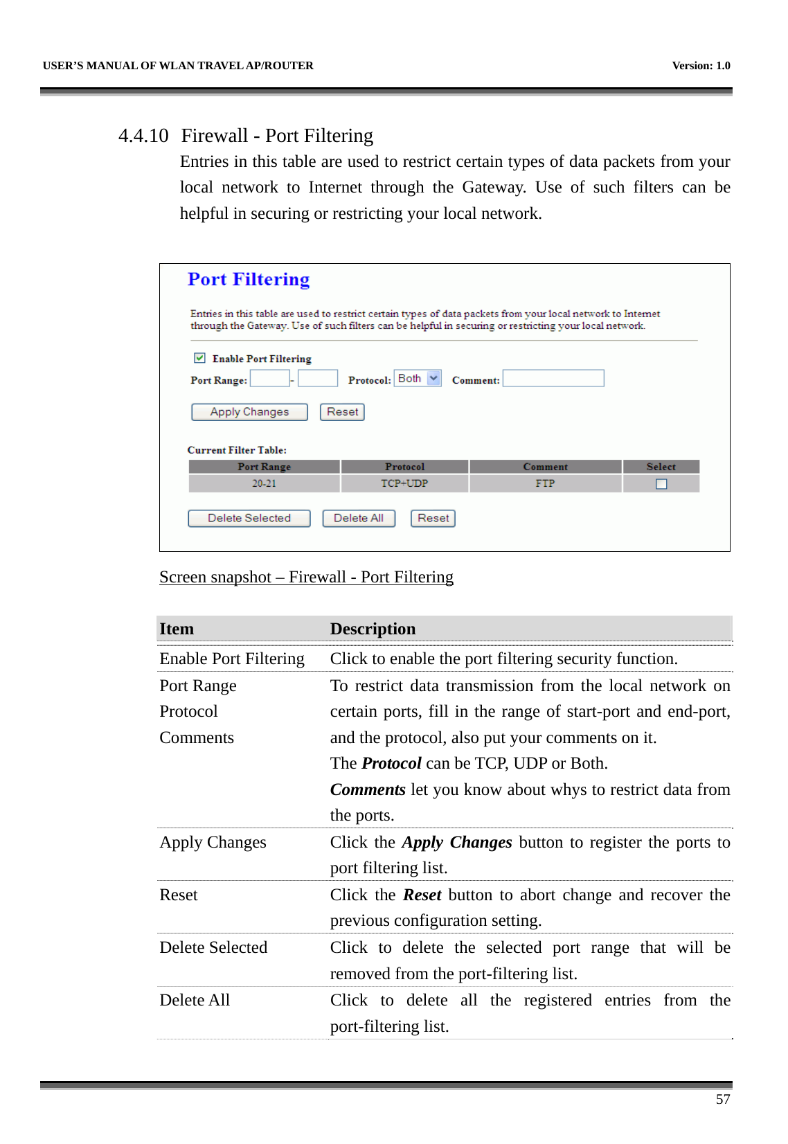   USER’S MANUAL OF WLAN TRAVEL AP/ROUTER    Version: 1.0      57  4.4.10 Firewall - Port Filtering Entries in this table are used to restrict certain types of data packets from your local network to Internet through the Gateway. Use of such filters can be helpful in securing or restricting your local network.   Screen snapshot – Firewall - Port Filtering  Item  Description   Enable Port Filtering  Click to enable the port filtering security function. Port Range Protocol Comments To restrict data transmission from the local network on certain ports, fill in the range of start-port and end-port, and the protocol, also put your comments on it. The Protocol can be TCP, UDP or Both. Comments let you know about whys to restrict data from the ports. Apply Changes  Click the Apply Changes button to register the ports to port filtering list. Reset Click the Reset button to abort change and recover the previous configuration setting. Delete Selected  Click to delete the selected port range that will be removed from the port-filtering list. Delete All  Click to delete all the registered entries from the port-filtering list.   