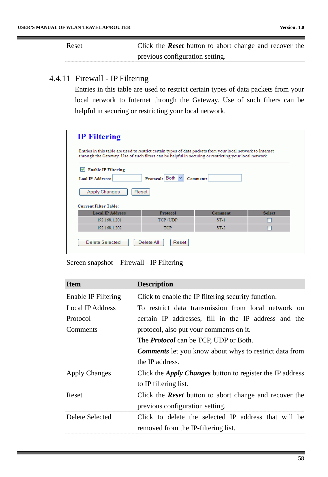   USER’S MANUAL OF WLAN TRAVEL AP/ROUTER    Version: 1.0      58 Reset Click the Reset button to abort change and recover the previous configuration setting.  4.4.11 Firewall - IP Filtering Entries in this table are used to restrict certain types of data packets from your local network to Internet through the Gateway. Use of such filters can be helpful in securing or restricting your local network.   Screen snapshot – Firewall - IP Filtering  Item  Description   Enable IP Filtering  Click to enable the IP filtering security function. Local IP Address Protocol Comments To restrict data transmission from local network on certain IP addresses, fill in the IP address and the protocol, also put your comments on it. The Protocol can be TCP, UDP or Both. Comments let you know about whys to restrict data from the IP address. Apply Changes  Click the Apply Changes button to register the IP address to IP filtering list. Reset Click the Reset button to abort change and recover the previous configuration setting. Delete Selected  Click to delete the selected IP address that will be removed from the IP-filtering list. 