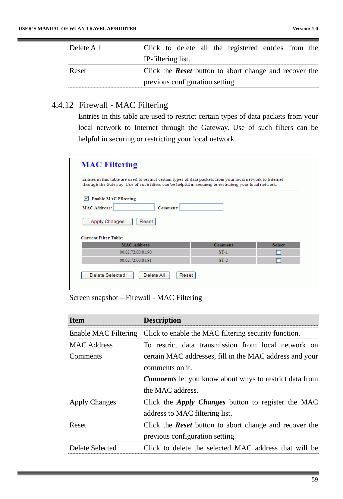   USER’S MANUAL OF WLAN TRAVEL AP/ROUTER    Version: 1.0      59 Delete All  Click to delete all the registered entries from the IP-filtering list.   Reset Click the Reset button to abort change and recover the previous configuration setting.  4.4.12 Firewall - MAC Filtering Entries in this table are used to restrict certain types of data packets from your local network to Internet through the Gateway. Use of such filters can be helpful in securing or restricting your local network.   Screen snapshot – Firewall - MAC Filtering  Item  Description   Enable MAC Filtering  Click to enable the MAC filtering security function. MAC Address Comments To restrict data transmission from local network on certain MAC addresses, fill in the MAC address and your comments on it. Comments let you know about whys to restrict data from the MAC address. Apply Changes  Click  the  Apply Changes button to register the MAC address to MAC filtering list. Reset Click the Reset button to abort change and recover the previous configuration setting. Delete Selected  Click to delete the selected MAC address that will be 