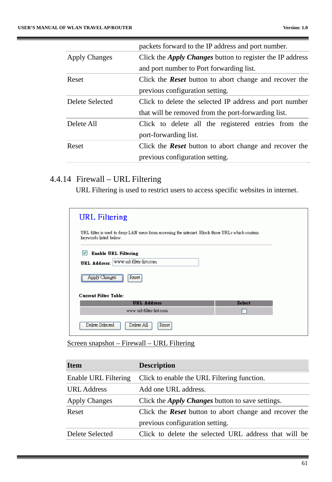   USER’S MANUAL OF WLAN TRAVEL AP/ROUTER    Version: 1.0      61 packets forward to the IP address and port number. Apply Changes  Click the Apply Changes button to register the IP address and port number to Port forwarding list. Reset Click the Reset button to abort change and recover the previous configuration setting. Delete Selected  Click to delete the selected IP address and port number that will be removed from the port-forwarding list. Delete All  Click to delete all the registered entries from the port-forwarding list.   Reset Click the Reset button to abort change and recover the previous configuration setting.  4.4.14 Firewall – URL Filtering URL Filtering is used to restrict users to access specific websites in internet.   Screen snapshot – Firewall – URL Filtering  Item  Description   Enable URL Filtering  Click to enable the URL Filtering function. URL Address  Add one URL address. Apply Changes  Click the Apply Changes button to save settings. Reset Click the Reset button to abort change and recover the previous configuration setting. Delete Selected  Click to delete the selected URL address that will be 