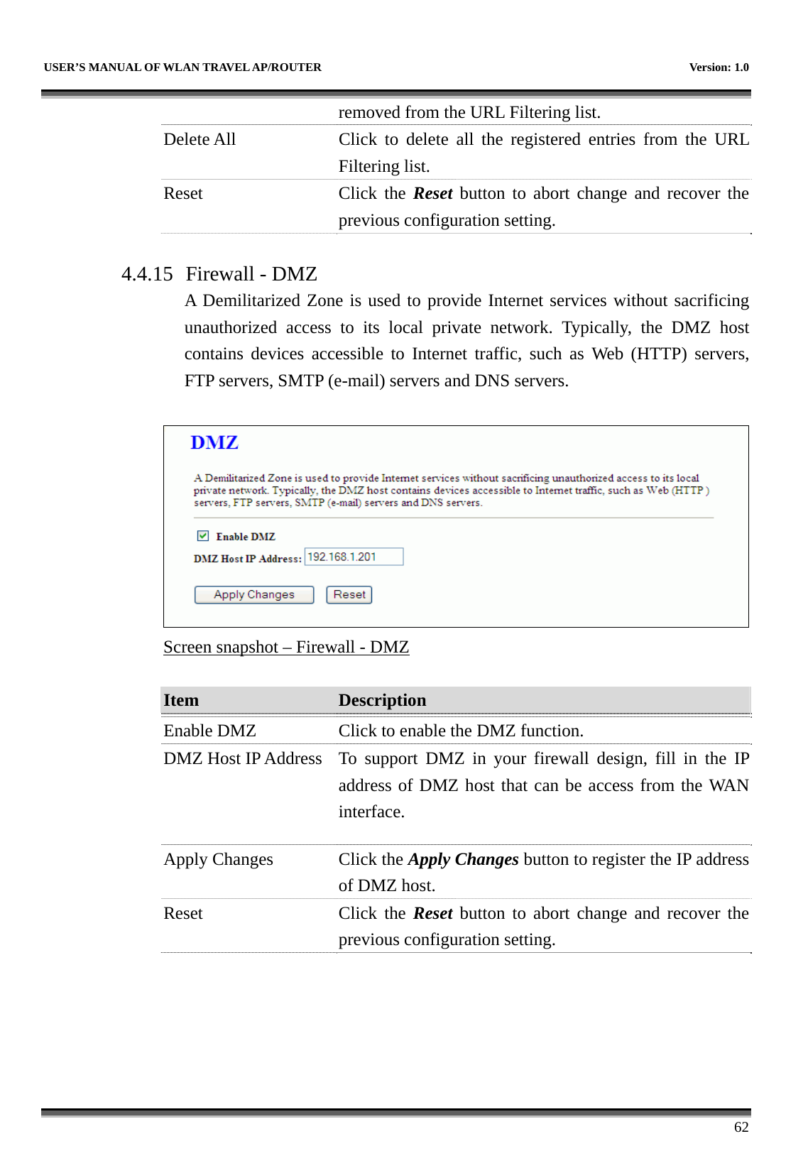   USER’S MANUAL OF WLAN TRAVEL AP/ROUTER    Version: 1.0      62 removed from the URL Filtering list. Delete All  Click to delete all the registered entries from the URL Filtering list.   Reset Click the Reset button to abort change and recover the previous configuration setting.  4.4.15 Firewall - DMZ A Demilitarized Zone is used to provide Internet services without sacrificing unauthorized access to its local private network. Typically, the DMZ host contains devices accessible to Internet traffic, such as Web (HTTP) servers, FTP servers, SMTP (e-mail) servers and DNS servers.   Screen snapshot – Firewall - DMZ  Item  Description   Enable DMZ  Click to enable the DMZ function. DMZ Host IP Address  To  support DMZ  in your firewall design, fill in the IP address of DMZ host that can be access from the WAN interface. Apply Changes  Click the Apply Changes button to register the IP address of DMZ host. Reset Click the Reset button to abort change and recover the previous configuration setting.     