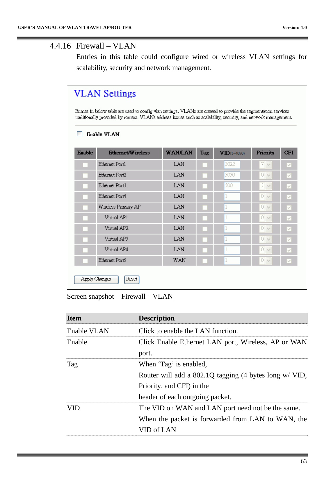   USER’S MANUAL OF WLAN TRAVEL AP/ROUTER    Version: 1.0      63 4.4.16 Firewall – VLAN Entries in this table could configure wired or wireless VLAN settings for scalability, security and network management.   Screen snapshot – Firewall – VLAN  Item  Description   Enable VLAN  Click to enable the LAN function. Enable  Click Enable Ethernet LAN port, Wireless, AP or WAN port. Tag  When ‘Tag’ is enabled, Router will add a 802.1Q tagging (4 bytes long w/ VID, Priority, and CFI) in the header of each outgoing packet. VID  The VID on WAN and LAN port need not be the same. When the packet is forwarded from LAN to WAN, the VID of LAN 