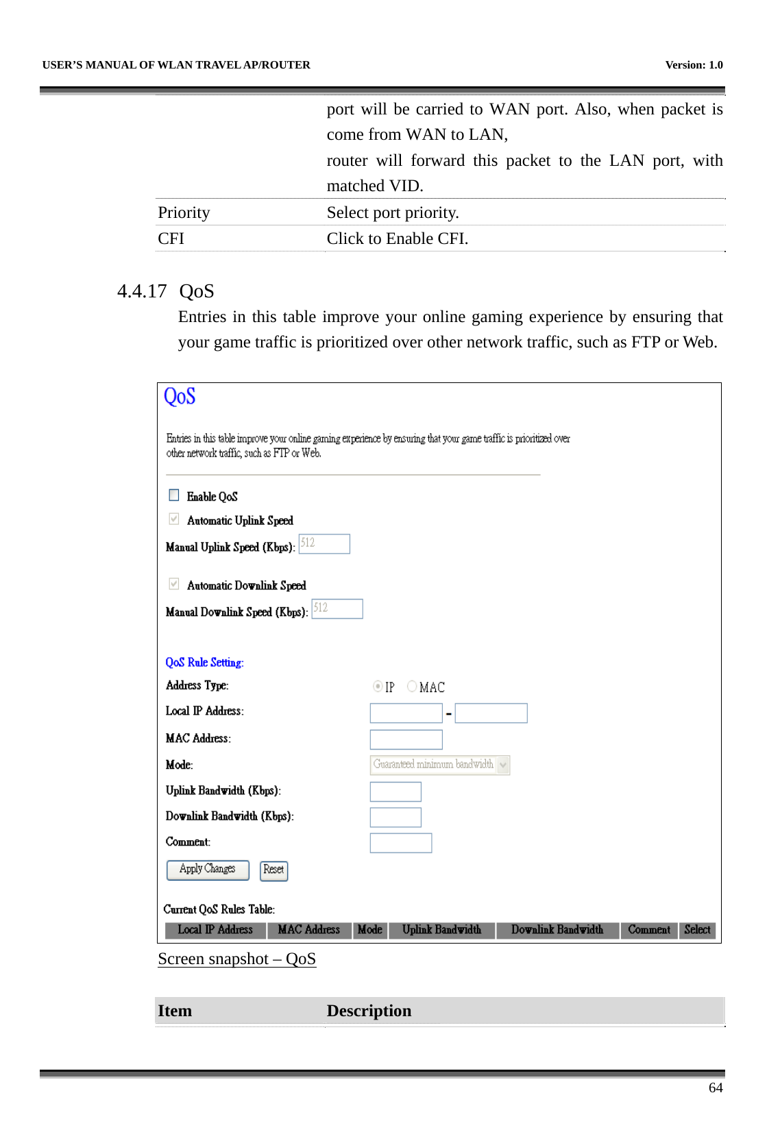   USER’S MANUAL OF WLAN TRAVEL AP/ROUTER    Version: 1.0      64 port will be carried to WAN port. Also, when packet is come from WAN to LAN, router will forward this packet to the LAN port, with matched VID. Priority  Select port priority. CFI  Click to Enable CFI.  4.4.17 QoS Entries in this table improve your online gaming experience by ensuring that your game traffic is prioritized over other network traffic, such as FTP or Web.   Screen snapshot – QoS  Item  Description   