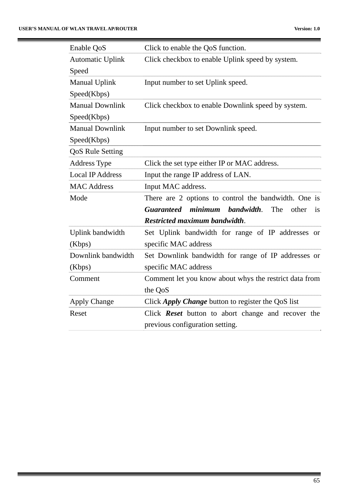   USER’S MANUAL OF WLAN TRAVEL AP/ROUTER    Version: 1.0      65 Enable QoS  Click to enable the QoS function. Automatic Uplink Speed Click checkbox to enable Uplink speed by system. Manual Uplink Speed(Kbps) Input number to set Uplink speed. Manual Downlink Speed(Kbps) Click checkbox to enable Downlink speed by system. Manual Downlink Speed(Kbps) Input number to set Downlink speed. QoS Rule Setting   Address Type  Click the set type either IP or MAC address. Local IP Address  Input the range IP address of LAN. MAC Address  Input MAC address. Mode  There are 2 options to control the bandwidth. One is Guaranteed minimum bandwidth. The other is Restricted maximum bandwidth. Uplink bandwidth (Kbps) Set Uplink bandwidth for range of IP addresses or specific MAC address Downlink bandwidth (Kbps) Set Downlink bandwidth for range of IP addresses or specific MAC address Comment  Comment let you know about whys the restrict data from the QoS Apply Change  Click Apply Change button to register the QoS list Reset Click Reset button to abort change and recover the previous configuration setting.            