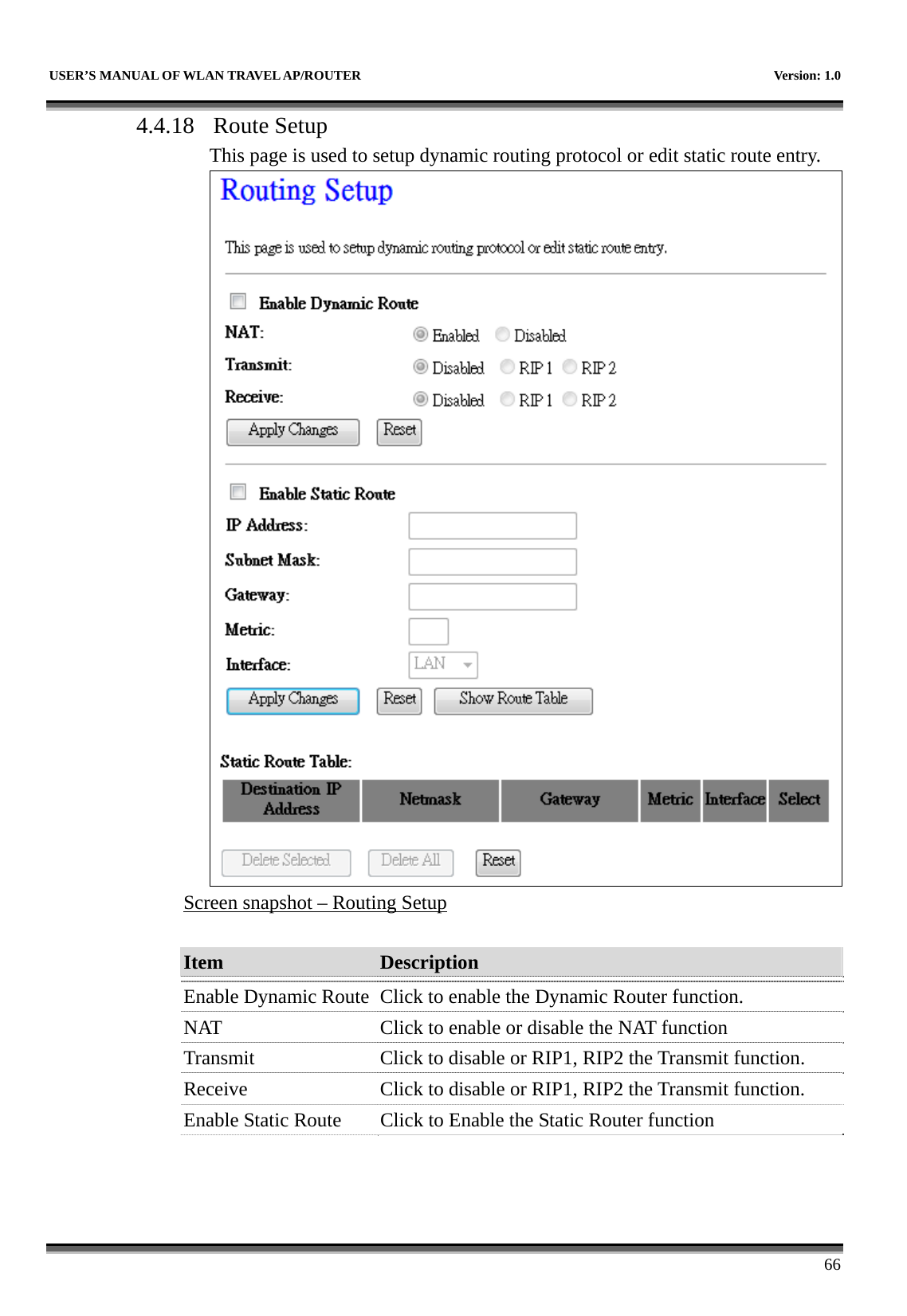   USER’S MANUAL OF WLAN TRAVEL AP/ROUTER    Version: 1.0      66 4.4.18 Route Setup This page is used to setup dynamic routing protocol or edit static route entry.  Screen snapshot – Routing Setup  Item  Description   Enable Dynamic Route Click to enable the Dynamic Router function. NAT  Click to enable or disable the NAT function Transmit  Click to disable or RIP1, RIP2 the Transmit function. Receive  Click to disable or RIP1, RIP2 the Transmit function. Enable Static Route  Click to Enable the Static Router function 