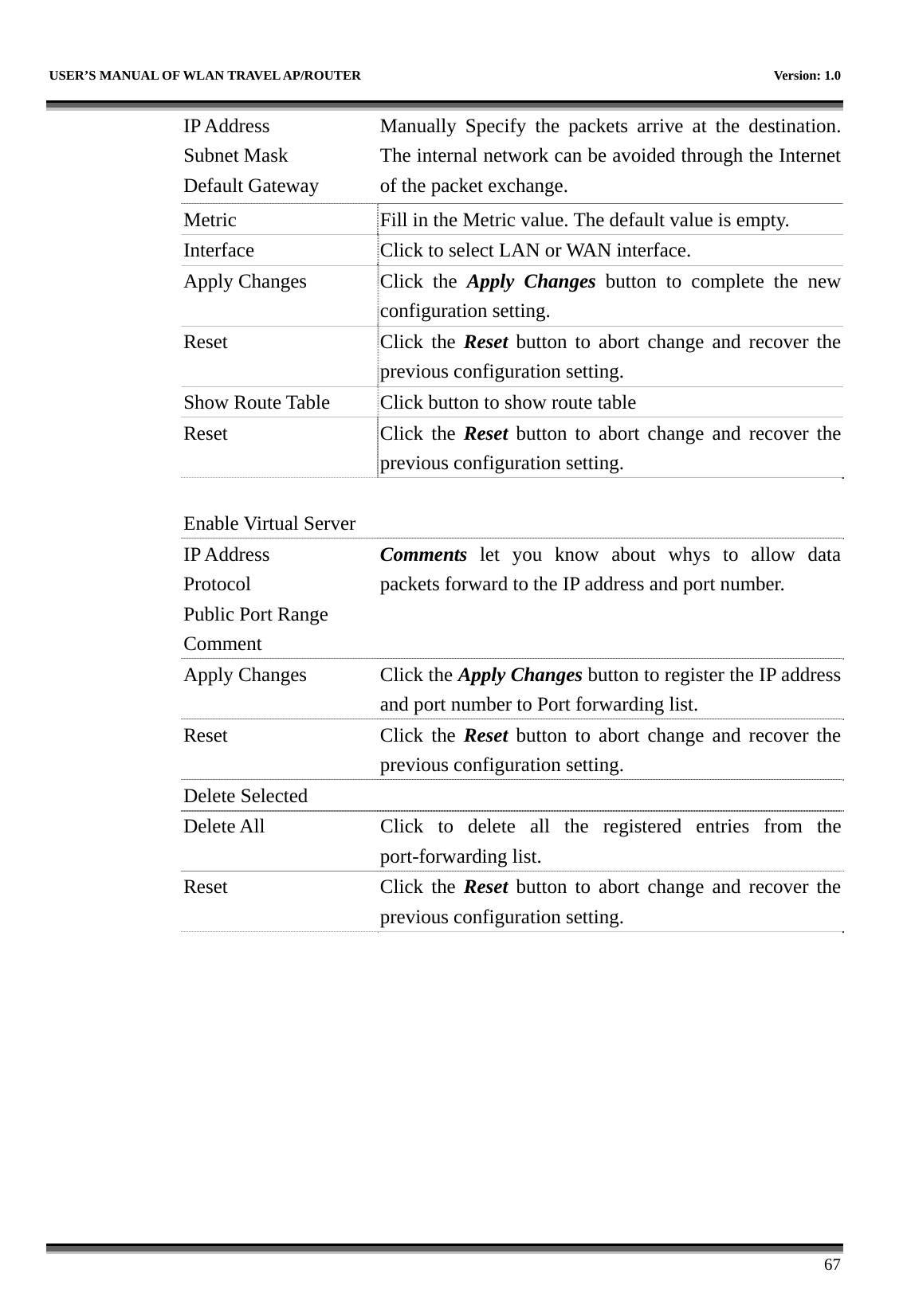   USER’S MANUAL OF WLAN TRAVEL AP/ROUTER    Version: 1.0      67 IP Address Subnet Mask Default Gateway Manually Specify the packets arrive at the destination. The internal network can be avoided through the Internet of the packet exchange. Metric  Fill in the Metric value. The default value is empty. Interface  Click to select LAN or WAN interface. Apply Changes  Click  the  Apply Changes button to complete the new configuration setting. Reset Click the Reset button to abort change and recover the previous configuration setting. Show Route Table  Click button to show route table Reset Click the Reset button to abort change and recover the previous configuration setting.  Enable Virtual Server   IP Address Protocol Public Port Range Comment Comments let you know about whys to allow data packets forward to the IP address and port number. Apply Changes  Click the Apply Changes button to register the IP address and port number to Port forwarding list. Reset Click the Reset button to abort change and recover the previous configuration setting. Delete Selected   Delete All  Click to delete all the registered entries from the port-forwarding list.   Reset Click the Reset button to abort change and recover the previous configuration setting.          