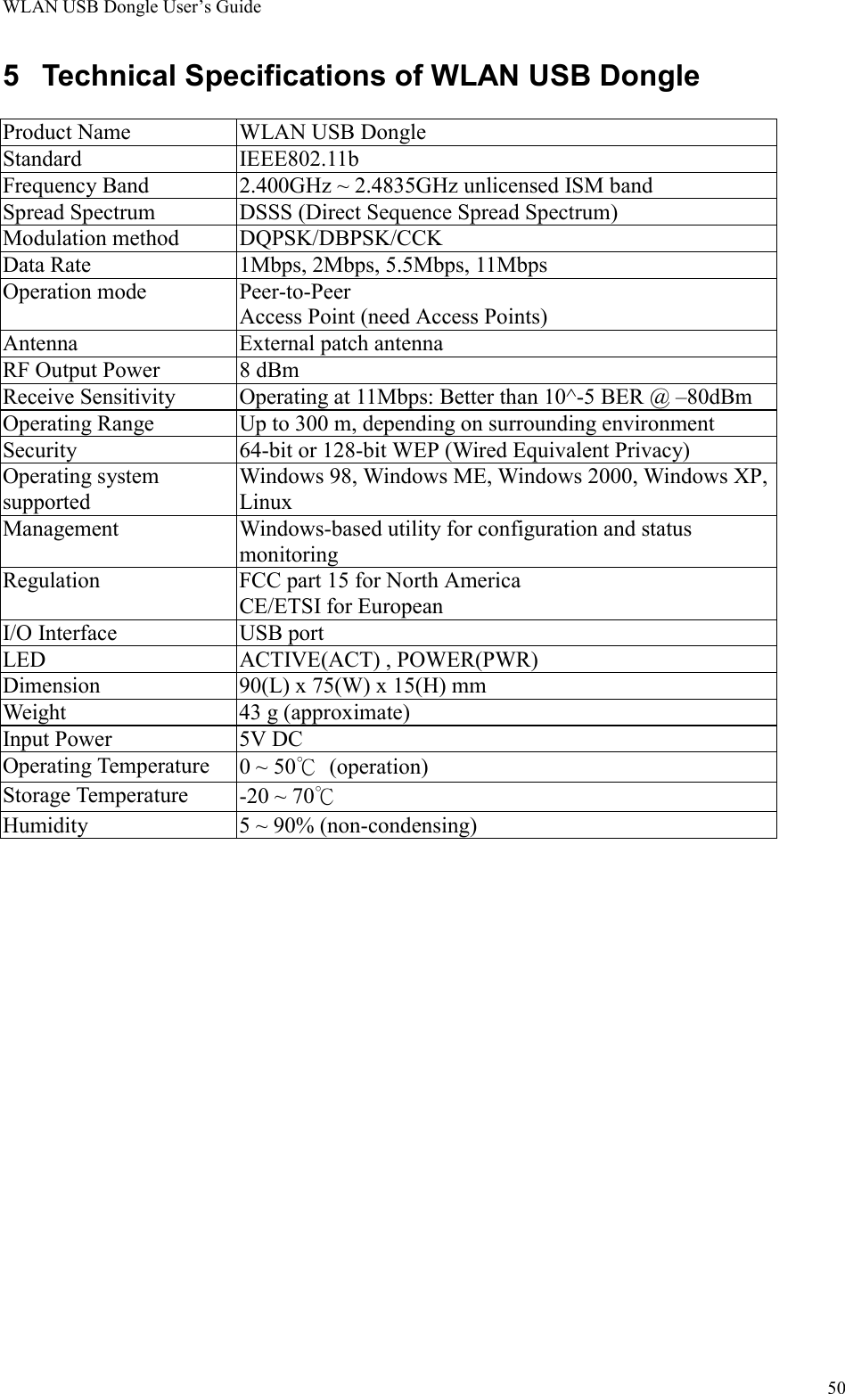 WLAN USB Dongle User’s Guide505  Technical Specifications of WLAN USB DongleProduct Name WLAN USB DongleStandard IEEE802.11bFrequency Band 2.400GHz ~ 2.4835GHz unlicensed ISM bandSpread Spectrum DSSS (Direct Sequence Spread Spectrum)Modulation method DQPSK/DBPSK/CCKData Rate 1Mbps, 2Mbps, 5.5Mbps, 11MbpsOperation mode Peer-to-PeerAccess Point (need Access Points)Antenna External patch antennaRF Output Power 8 dBmReceive Sensitivity Operating at 11Mbps: Better than 10^-5 BER @ –80dBmOperating Range Up to 300 m, depending on surrounding environmentSecurity 64-bit or 128-bit WEP (Wired Equivalent Privacy)Operating systemsupportedWindows 98, Windows ME, Windows 2000, Windows XP,LinuxManagement Windows-based utility for configuration and statusmonitoringRegulation FCC part 15 for North AmericaCE/ETSI for EuropeanI/O Interface USB portLED ACTIVE(ACT) , POWER(PWR)Dimension 90(L) x 75(W) x 15(H) mmWeight 43 g (approximate)Input Power 5V DCOperating Temperature 0 ~ 50℃ (operation)Storage Temperature -20 ~ 70℃Humidity 5 ~ 90% (non-condensing)