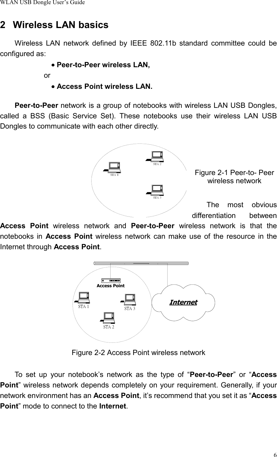 WLAN USB Dongle User’s Guide62 Wireless LAN basicsWireless LAN network defined by IEEE 802.11b standard committee could beconfigured as:•••• Peer-to-Peer wireless LAN,or•••• Access Point wireless LAN.Peer-to-Peer network is a group of notebooks with wireless LAN USB Dongles,called a BSS (Basic Service Set). These notebooks use their wireless LAN USBDongles to communicate with each other directly.Figure 2-1 Peer-to- Peerwireless networkThe most obviousdifferentiation betweenAccess Point wireless network and Peer-to-Peer wireless network is that thenotebooks in Access Point wireless network can make use of the resource in theInternet through Access Point.STA 3STA 1STA 2Access PointInternetFigure 2-2 Access Point wireless networkTo set up your notebook’s network as the type of “Peer-to-Peer” or “AccessPoint” wireless network depends completely on your requirement. Generally, if yournetwork environment has an Access Point, it’s recommend that you set it as “AccessPoint” mode to connect to the Internet.STA 1STA 2STA 3