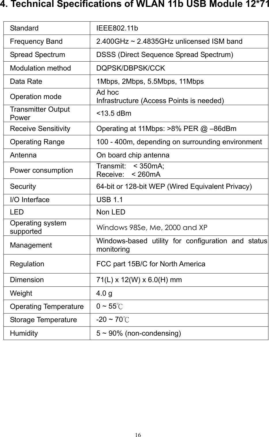   16 4. Technical Specifications of WLAN 11b USB Module 12*71  Standard IEEE802.11b Frequency Band  2.400GHz ~ 2.4835GHz unlicensed ISM band Spread Spectrum  DSSS (Direct Sequence Spread Spectrum) Modulation method  DQPSK/DBPSK/CCK Data Rate  1Mbps, 2Mbps, 5.5Mbps, 11Mbps Operation mode  Ad hoc   Infrastructure (Access Points is needed) Transmitter Output Power  &lt;13.5 dBm Receive Sensitivity  Operating at 11Mbps: &gt;8% PER @ –86dBm Operating Range  100 - 400m, depending on surrounding environment Antenna  On board chip antenna Power consumption  Transmit:  &lt; 350mA;  Receive:  &lt; 260mA Security  64-bit or 128-bit WEP (Wired Equivalent Privacy) I/O Interface  USB 1.1 LED Non LED Operating system supported  Windows 98Se, Me, 2000 and XP Management  Windows-based utility for configuration and status monitoring  Regulation  FCC part 15B/C for North America Dimension  71(L) x 12(W) x 6.0(H) mm Weight 4.0 g Operating Temperature  0 ~ 55℃  Storage Temperature  -20 ~ 70℃ Humidity  5 ~ 90% (non-condensing)  