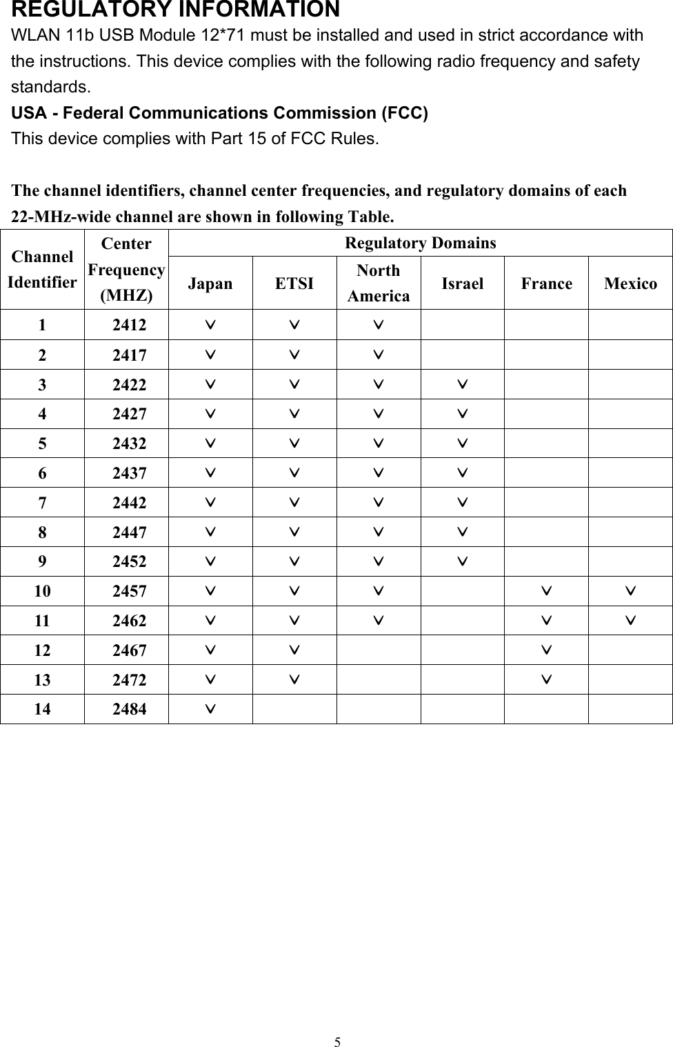   5 REGULATORY INFORMATION                  WLAN 11b USB Module 12*71 must be installed and used in strict accordance with the instructions. This device complies with the following radio frequency and safety standards. USA - Federal Communications Commission (FCC) This device complies with Part 15 of FCC Rules.    The channel identifiers, channel center frequencies, and regulatory domains of each 22-MHz-wide channel are shown in following Table. Regulatory Domains Channel Identifier Center Frequency(MHZ)  Japan ETSI North America Israel France Mexico 1 2412 ˇ ˇ ˇ    2 2417 ˇ ˇ ˇ    3 2422 ˇ ˇ ˇ ˇ   4 2427 ˇ ˇ ˇ ˇ   5 2432 ˇ ˇ ˇ ˇ   6 2437 ˇ ˇ ˇ ˇ   7 2442 ˇ ˇ ˇ ˇ   8 2447 ˇ ˇ ˇ ˇ   9 2452 ˇ ˇ ˇ ˇ   10 2457 ˇ ˇ ˇ  ˇ ˇ 11 2462 ˇ ˇ ˇ  ˇ ˇ 12 2467 ˇ ˇ   ˇ  13 2472 ˇ ˇ   ˇ  14 2484 ˇ       