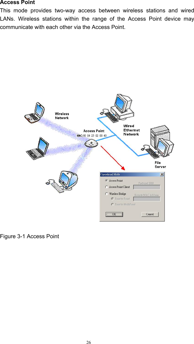   26 Access Point This mode provides two-way access between wireless stations and wired LANs. Wireless stations within the range of the Access Point device may communicate with each other via the Access Point.          Figure 3-1 Access Point