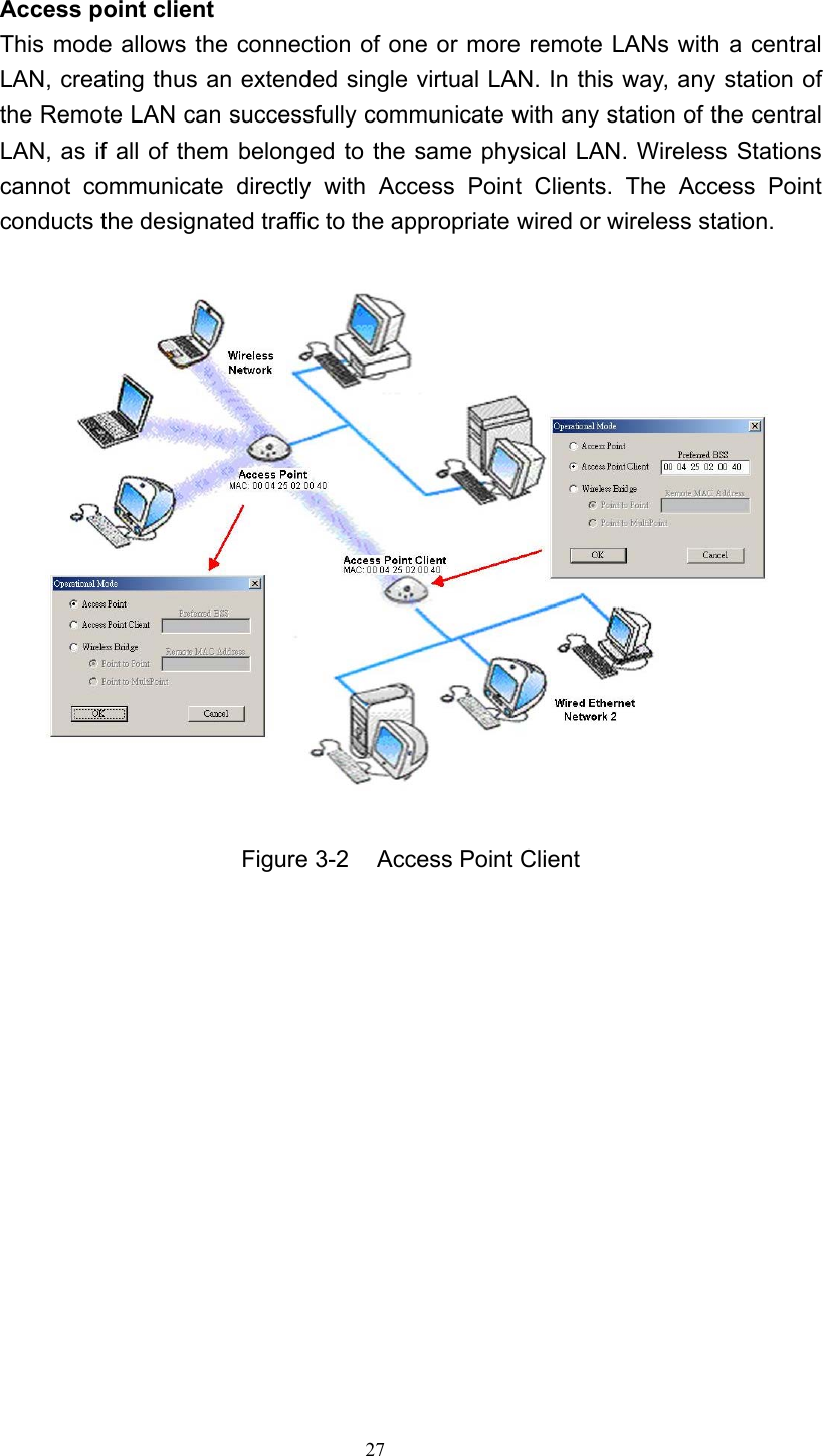   27 Access point client This mode allows the connection of one or more remote LANs with a central LAN, creating thus an extended single virtual LAN. In this way, any station of the Remote LAN can successfully communicate with any station of the central LAN, as if all of them belonged to the same physical LAN. Wireless Stations cannot communicate directly with Access Point Clients. The Access Point conducts the designated traffic to the appropriate wired or wireless station.    Figure 3-2  Access Point Client  