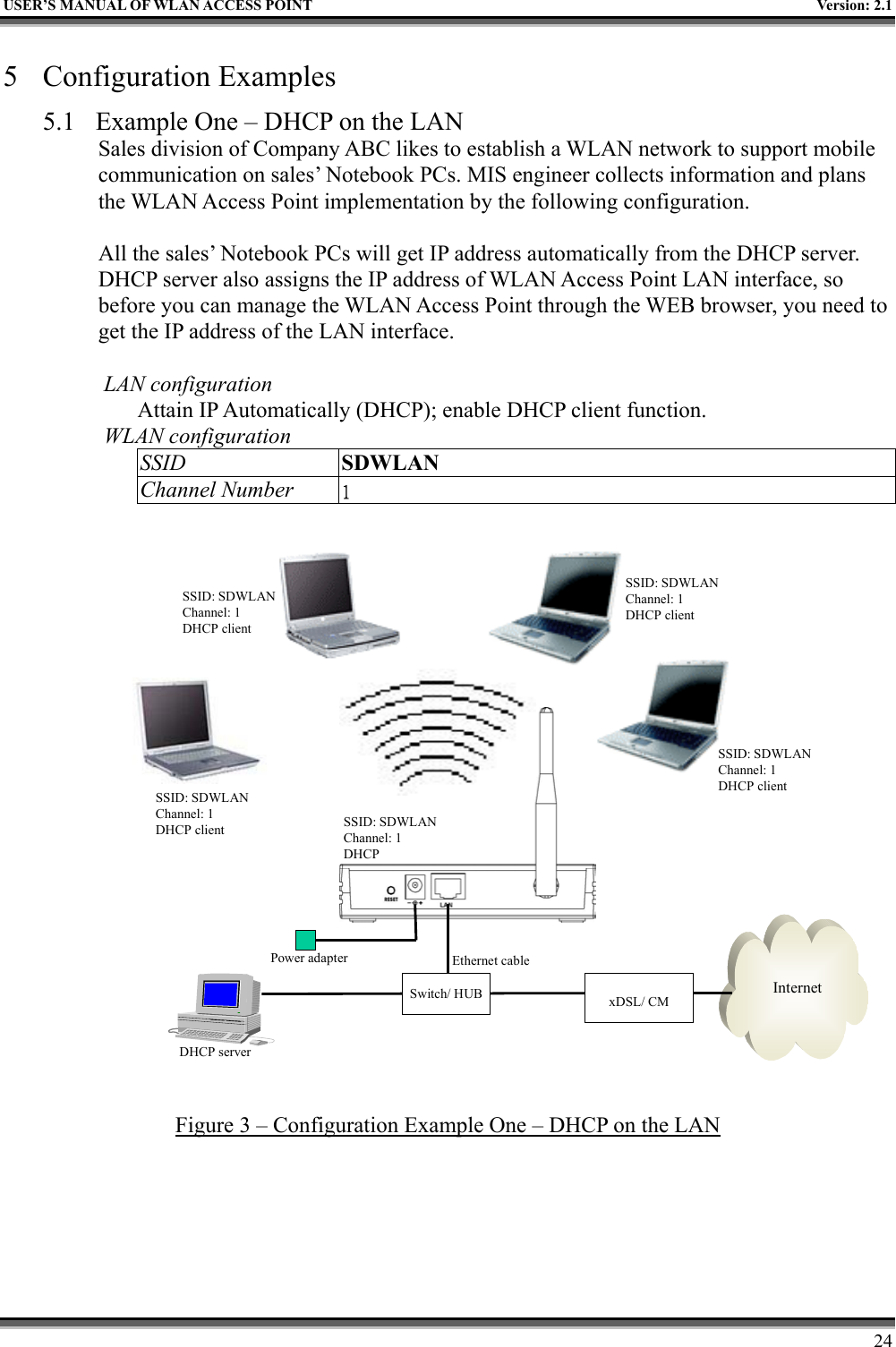   USER’S MANUAL OF WLAN ACCESS POINT    Version: 2.1     24 5 Configuration Examples 5.1  Example One – DHCP on the LAN Sales division of Company ABC likes to establish a WLAN network to support mobile communication on sales’ Notebook PCs. MIS engineer collects information and plans the WLAN Access Point implementation by the following configuration.  All the sales’ Notebook PCs will get IP address automatically from the DHCP server. DHCP server also assigns the IP address of WLAN Access Point LAN interface, so before you can manage the WLAN Access Point through the WEB browser, you need to get the IP address of the LAN interface.  LAN configuration Attain IP Automatically (DHCP); enable DHCP client function. WLAN configuration SSID  SDWLAN Channel Number  1 InternetxDSL/ CMPower adapter Ethernet cableSSID: SDWLANChannel: 1 DHCP clientSSID: SDWLANChannel: 1 DHCP clientSSID: SDWLANChannel: 1 DHCP clientSSID: SDWLANChannel: 1 DHCP client SSID: SDWLANChannel: 1DHCPDHCP serverSwitch/ HUB Figure 3 – Configuration Example One – DHCP on the LAN 