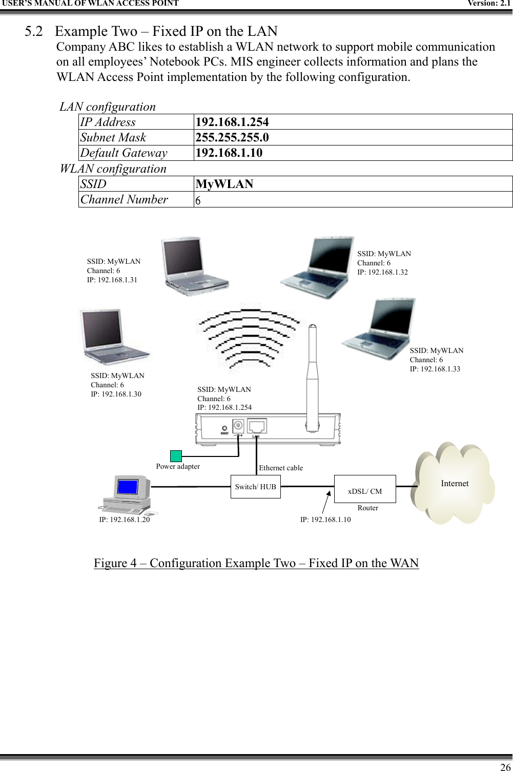   USER’S MANUAL OF WLAN ACCESS POINT    Version: 2.1     26 5.2  Example Two – Fixed IP on the LAN Company ABC likes to establish a WLAN network to support mobile communication on all employees’ Notebook PCs. MIS engineer collects information and plans the WLAN Access Point implementation by the following configuration.  LAN configuration IP Address  192.168.1.254 Subnet Mask  255.255.255.0 Default Gateway  192.168.1.10 WLAN configuration SSID  MyWLAN Channel Number  6 InternetxDSL/ CMPower adapter Ethernet cableSSID: MyWLANChannel: 6 IP: 192.168.1.33SSID: MyWLANChannel: 6 IP: 192.168.1.32SSID: MyWLANChannel: 6 IP: 192.168.1.31SSID: MyWLANChannel: 6 IP: 192.168.1.30 SSID: MyWLANChannel: 6IP: 192.168.1.254IP: 192.168.1.20Switch/ HUBRouterIP: 192.168.1.10 Figure 4 – Configuration Example Two – Fixed IP on the WAN  