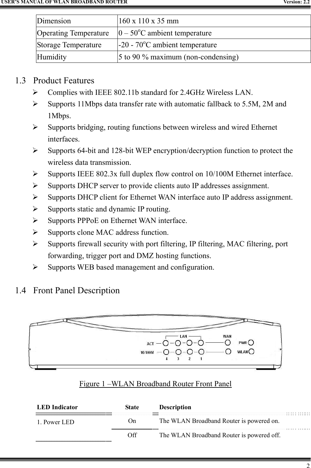   USER’S MANUAL OF WLAN BROADBAND ROUTER    Version: 2.2     2 Dimension  160 x 110 x 35 mm Operating Temperature  0 – 50oC ambient temperature Storage Temperature  -20 - 70oC ambient temperature Humidity  5 to 90 % maximum (non-condensing)  1.3 Product Features   Complies with IEEE 802.11b standard for 2.4GHz Wireless LAN.   Supports 11Mbps data transfer rate with automatic fallback to 5.5M, 2M and 1Mbps.    Supports bridging, routing functions between wireless and wired Ethernet interfaces.   Supports 64-bit and 128-bit WEP encryption/decryption function to protect the wireless data transmission.   Supports IEEE 802.3x full duplex flow control on 10/100M Ethernet interface.   Supports DHCP server to provide clients auto IP addresses assignment.   Supports DHCP client for Ethernet WAN interface auto IP address assignment.   Supports static and dynamic IP routing.   Supports PPPoE on Ethernet WAN interface.   Supports clone MAC address function.   Supports firewall security with port filtering, IP filtering, MAC filtering, port forwarding, trigger port and DMZ hosting functions.   Supports WEB based management and configuration.  1.4  Front Panel Description   Figure 1 –WLAN Broadband Router Front Panel  LED Indicator    State  Description 1. Power LED      On  The WLAN Broadband Router is powered on.     Off  The WLAN Broadband Router is powered off. 