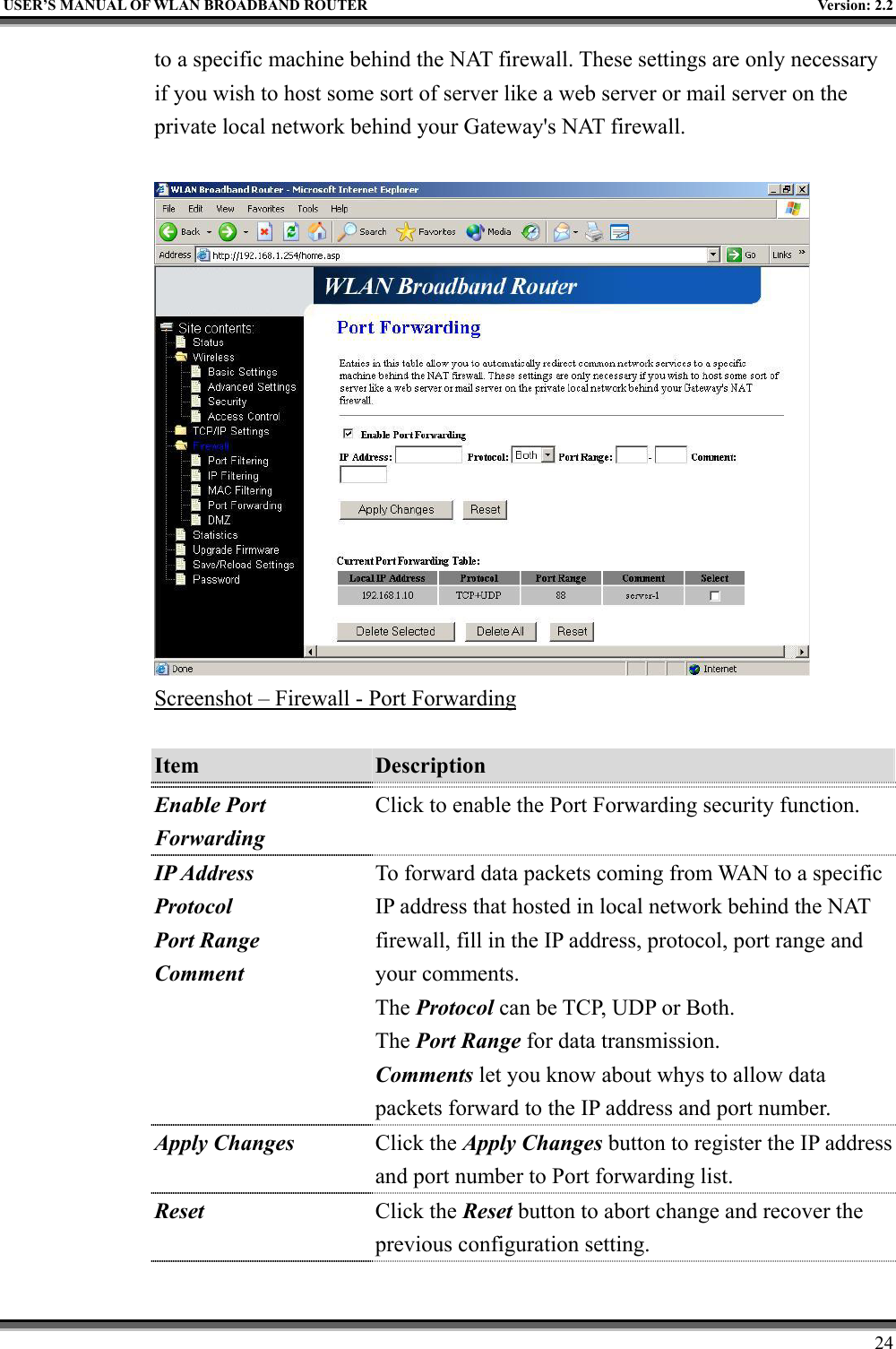   USER’S MANUAL OF WLAN BROADBAND ROUTER    Version: 2.2     24 to a specific machine behind the NAT firewall. These settings are only necessary if you wish to host some sort of server like a web server or mail server on the private local network behind your Gateway&apos;s NAT firewall.   Screenshot – Firewall - Port Forwarding  Item  Description   Enable Port Forwarding Click to enable the Port Forwarding security function. IP Address Protocol Port Range Comment To forward data packets coming from WAN to a specific IP address that hosted in local network behind the NAT firewall, fill in the IP address, protocol, port range and your comments. The Protocol can be TCP, UDP or Both. The Port Range for data transmission. Comments let you know about whys to allow data packets forward to the IP address and port number. Apply Changes Click the Apply Changes button to register the IP address and port number to Port forwarding list. Reset  Click the Reset button to abort change and recover the previous configuration setting. 