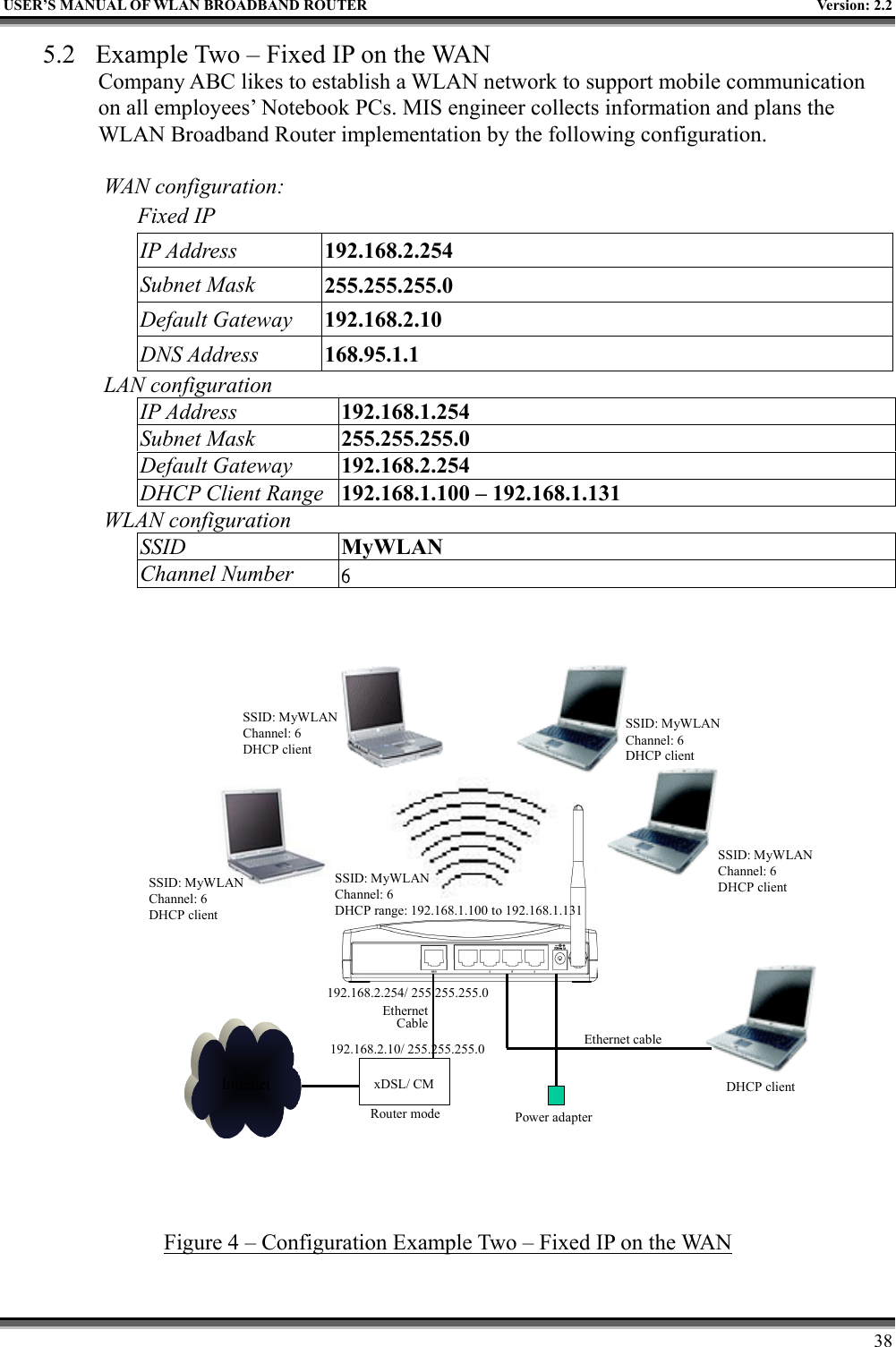   USER’S MANUAL OF WLAN BROADBAND ROUTER    Version: 2.2     38 5.2  Example Two – Fixed IP on the WAN Company ABC likes to establish a WLAN network to support mobile communication on all employees’ Notebook PCs. MIS engineer collects information and plans the WLAN Broadband Router implementation by the following configuration.  WAN configuration:   Fixed IP IP Address  192.168.2.254 Subnet Mask  255.255.255.0 Default Gateway  192.168.2.10 DNS Address  168.95.1.1 LAN configuration IP Address  192.168.1.254 Subnet Mask  255.255.255.0 Default Gateway  192.168.2.254 DHCP Client Range  192.168.1.100 – 192.168.1.131 WLAN configuration SSID  MyWLAN Channel Number  6 Internet xDSL/ CMPower adapterEthernetCableEthernet cableSSID: MyWLANChannel: 6 DHCP clientSSID: MyWLANChannel: 6 DHCP clientSSID: MyWLANChannel: 6 DHCP clientSSID: MyWLANChannel: 6 DHCP clientDHCP clientRouter modeSSID: MyWLANChannel: 6DHCP range: 192.168.1.100 to 192.168.1.131192.168.2.10/ 255.255.255.0192.168.2.254/ 255.255.255.0 Figure 4 – Configuration Example Two – Fixed IP on the WAN  