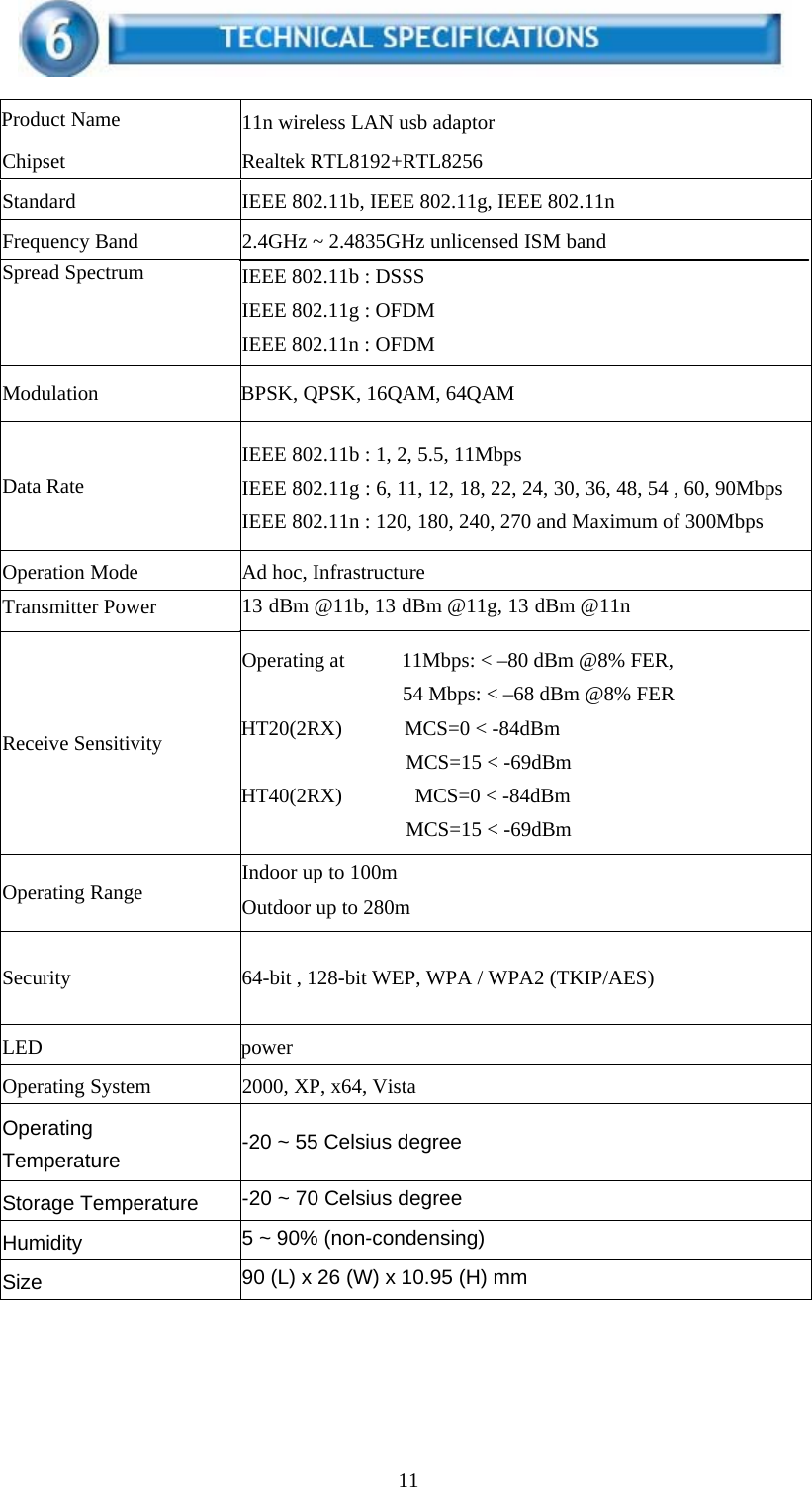 11       Product Name  11n wireless LAN usb adaptor Chipset Realtek RTL8192+RTL8256 Standard  IEEE 802.11b, IEEE 802.11g, IEEE 802.11n Frequency Band  2.4GHz ~ 2.4835GHz unlicensed ISM band Spread Spectrum  IEEE 802.11b : DSSS IEEE 802.11g : OFDM IEEE 802.11n : OFDM Modulation  BPSK, QPSK, 16QAM, 64QAM Data Rate IEEE 802.11b : 1, 2, 5.5, 11Mbps IEEE 802.11g : 6, 11, 12, 18, 22, 24, 30, 36, 48, 54 , 60, 90Mbps IEEE 802.11n : 120, 180, 240, 270 and Maximum of 300Mbps Operation Mode  Ad hoc, Infrastructure Transmitter Power  13 dBm @11b, 13 dBm @11g, 13 dBm @11n Receive Sensitivity Operating at  11Mbps: &lt; –80 dBm @8% FER, 54 Mbps: &lt; –68 dBm @8% FER HT20(2RX)      MCS=0 &lt; -84dBm MCS=15 &lt; -69dBm HT40(2RX)       MCS=0 &lt; -84dBm MCS=15 &lt; -69dBm Operating Range  Indoor up to 100m Outdoor up to 280m Security  64-bit , 128-bit WEP, WPA / WPA2 (TKIP/AES) LED power Operating System  2000, XP, x64, Vista Operating Temperature -20 ~ 55 Celsius degree Storage Temperature -20 ~ 70 Celsius degree Humidity 5 ~ 90% (non-condensing) Size 90 (L) x 26 (W) x 10.95 (H) mm 