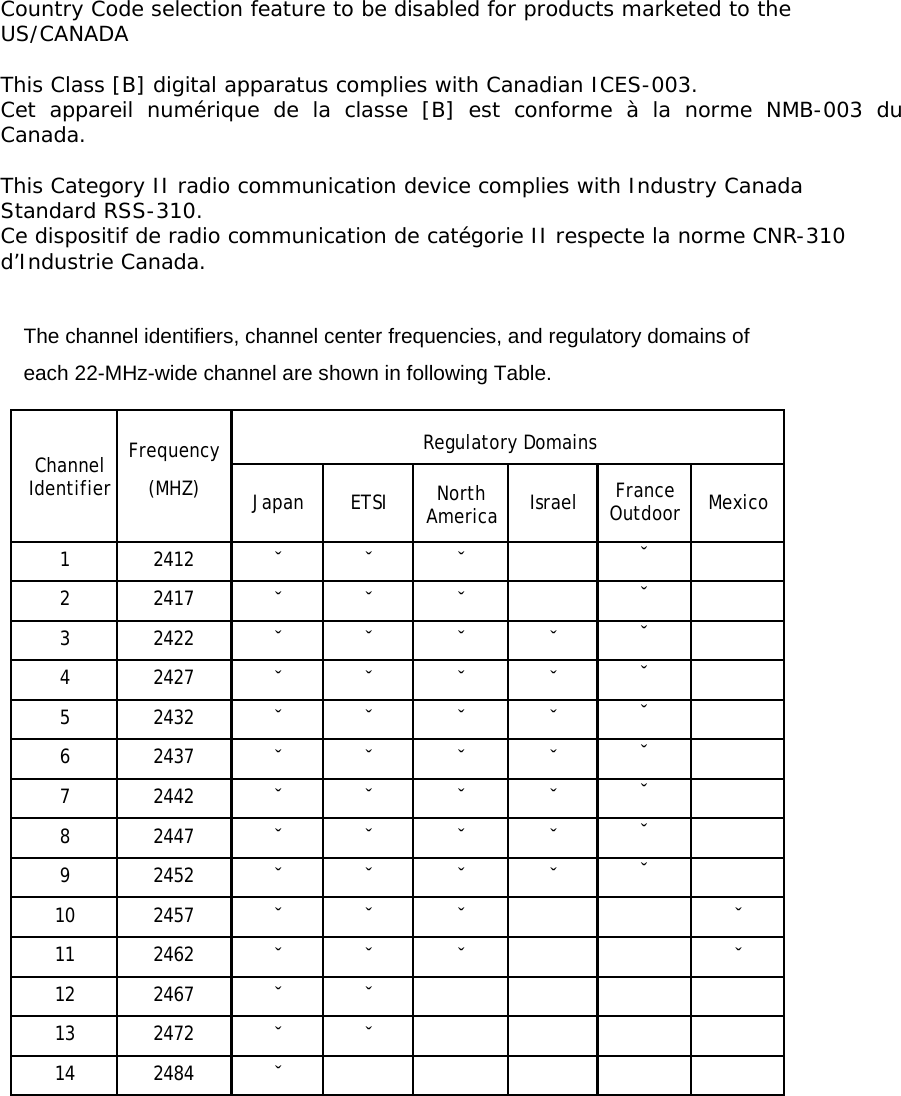  Country Code selection feature to be disabled for products marketed to the US/CANADA  This Class [B] digital apparatus complies with Canadian ICES-003. Cet appareil numérique de la classe [B] est conforme à la norme NMB-003 du Canada.  This Category II radio communication device complies with Industry Canada Standard RSS-310.  Ce dispositif de radio communication de catégorie II respecte la norme CNR-310 d’Industrie Canada.  The channel identifiers, channel center frequencies, and regulatory domains of each 22-MHz-wide channel are shown in following Table.   Regulatory Domains Channel Identifier Frequency  (MHZ) Japan ETSI North America Israel France Outdoor Mexico 1 2412 ˇ ˇ ˇ  ˇ  2 2417 ˇ ˇ ˇ  ˇ  3 2422 ˇ ˇ ˇ ˇ ˇ  4 2427 ˇ ˇ ˇ ˇ ˇ  5 2432 ˇ ˇ ˇ ˇ ˇ  6 2437 ˇ ˇ ˇ ˇ ˇ  7 2442 ˇ ˇ ˇ ˇ ˇ  8 2447 ˇ ˇ ˇ ˇ ˇ  9 2452 ˇ ˇ ˇ ˇ ˇ  10 2457 ˇ ˇ ˇ   ˇ 11 2462 ˇ ˇ ˇ   ˇ 12 2467 ˇ ˇ      13 2472 ˇ ˇ      14 2484 ˇ        