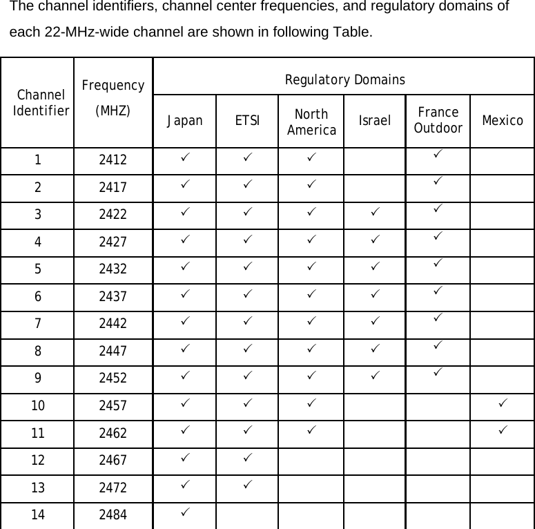  The channel identifiers, channel center frequencies, and regulatory domains of each 22-MHz-wide channel are shown in following Table.   Regulatory Domains Channel Identifier Frequency  (MHZ) Japan ETSI North America Israel France Outdoor Mexico 1 2412 3 3 3  3  2 2417 3 3 3  3  3 2422 3 3 3 3 3  4 2427 3 3 3 3 3  5 2432 3 3 3 3 3  6 2437 3 3 3 3 3  7 2442 3 3 3 3 3  8 2447 3 3 3 3 3  9 2452 3 3 3 3 3  10 2457 3 3 3   3 11 2462 3 3 3   3 12 2467 3 3      13 2472 3 3      14 2484 3        
