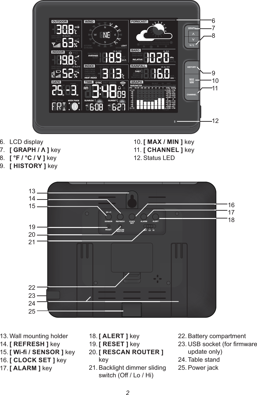 26 7 8 9 10 11 126. LCD display7.  +0(12-3, key8.  +4$-4-*, key9.  +2&apos;&amp;#(5, key10. +/-&apos;%, key11. +2%%&quot;!, key12. Status LED13. Wall mounting holder14. +(&quot;$(&quot;&amp;2, key15. +-&amp;&quot;%&amp;#(, key16. +!#6&amp;&quot;, key17. +!(, key18. +!&quot;(, key19. +(&quot;&amp;&quot;, key20. +(&quot;&amp;%(#&quot;(, key21. Backlight dimmer sliding 22. Battery compartment23. update only)24. Table stand25. Power jack1314 15 19 20 21 22 23 24 25 1617 18 